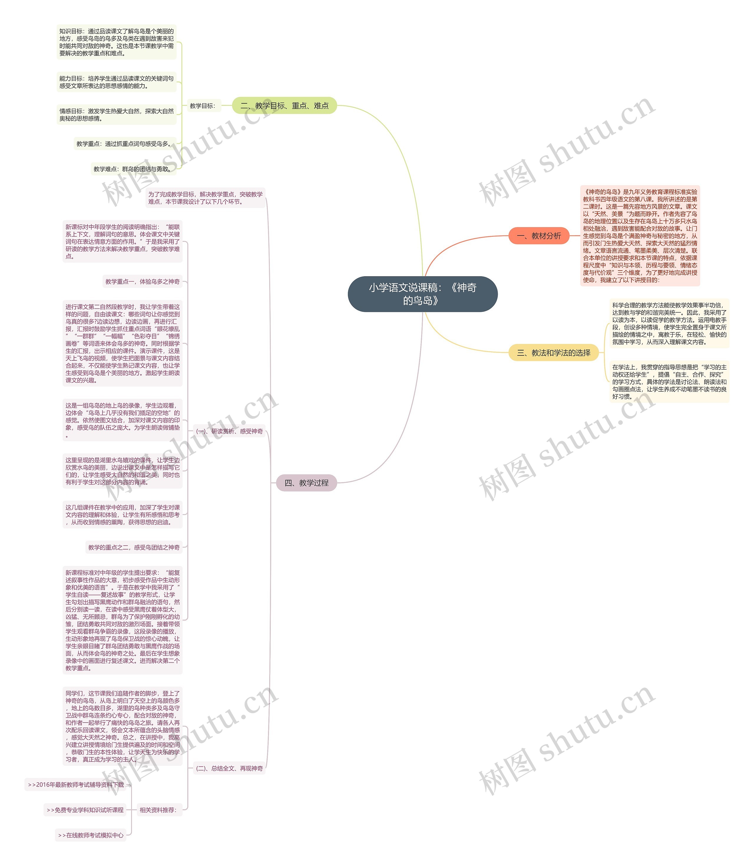 小学语文说课稿：《神奇的鸟岛》思维导图