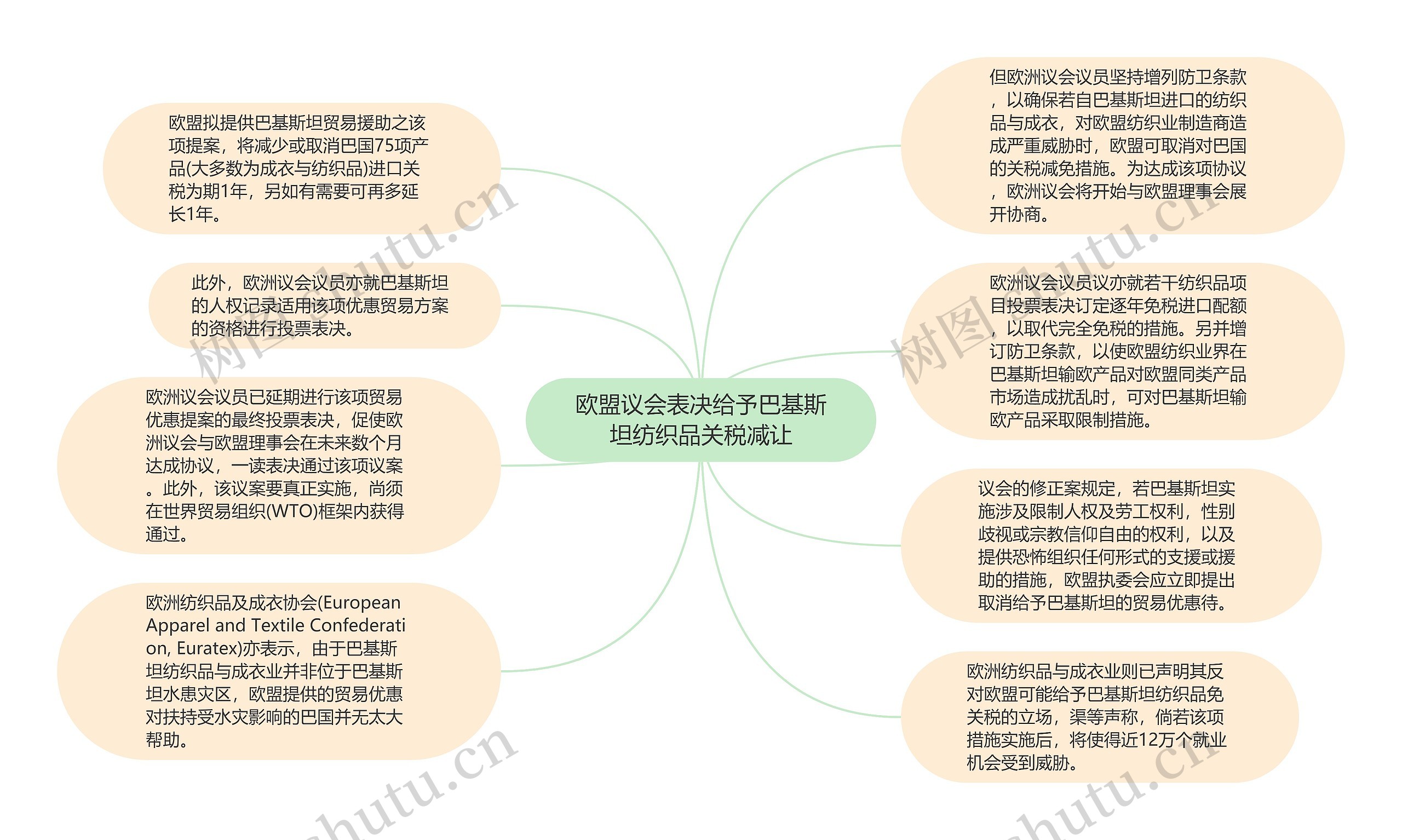 欧盟议会表决给予巴基斯坦纺织品关税减让