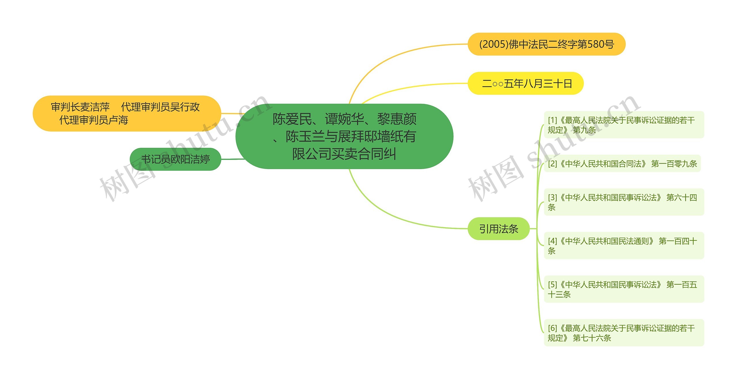 陈爱民、谭婉华、黎惠颜、陈玉兰与展拜邸墙纸有限公司买卖合同纠