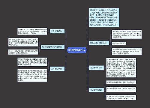 演讲的基本礼仪