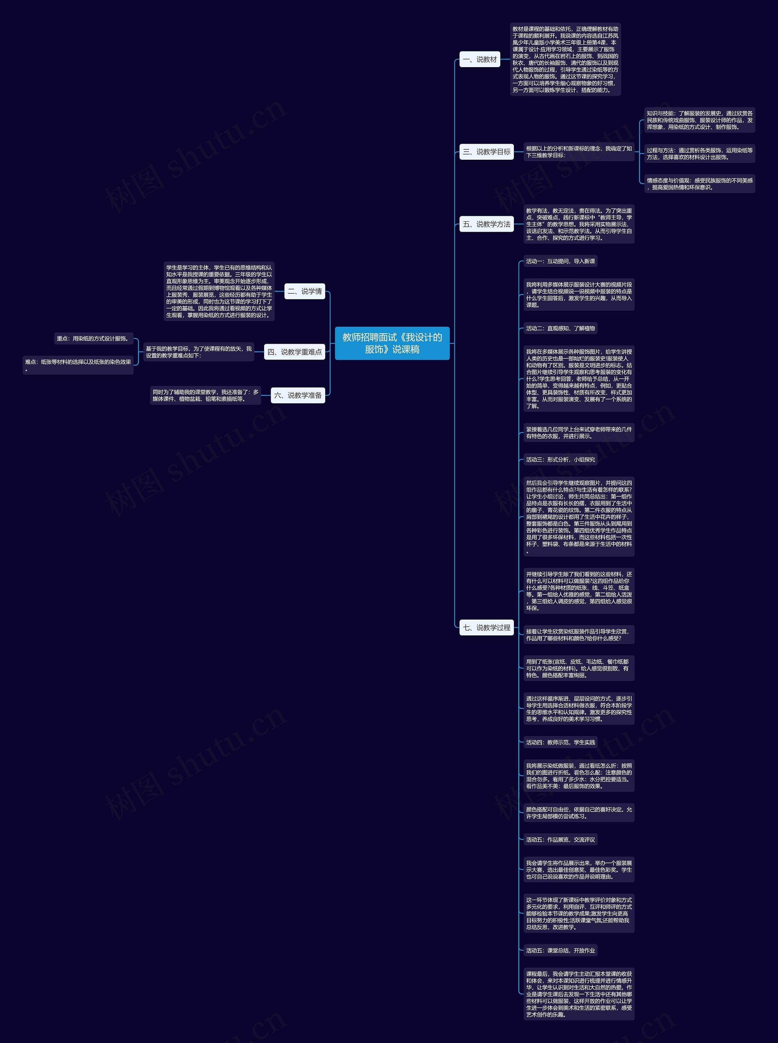 教师招聘面试《我设计的服饰》说课稿思维导图