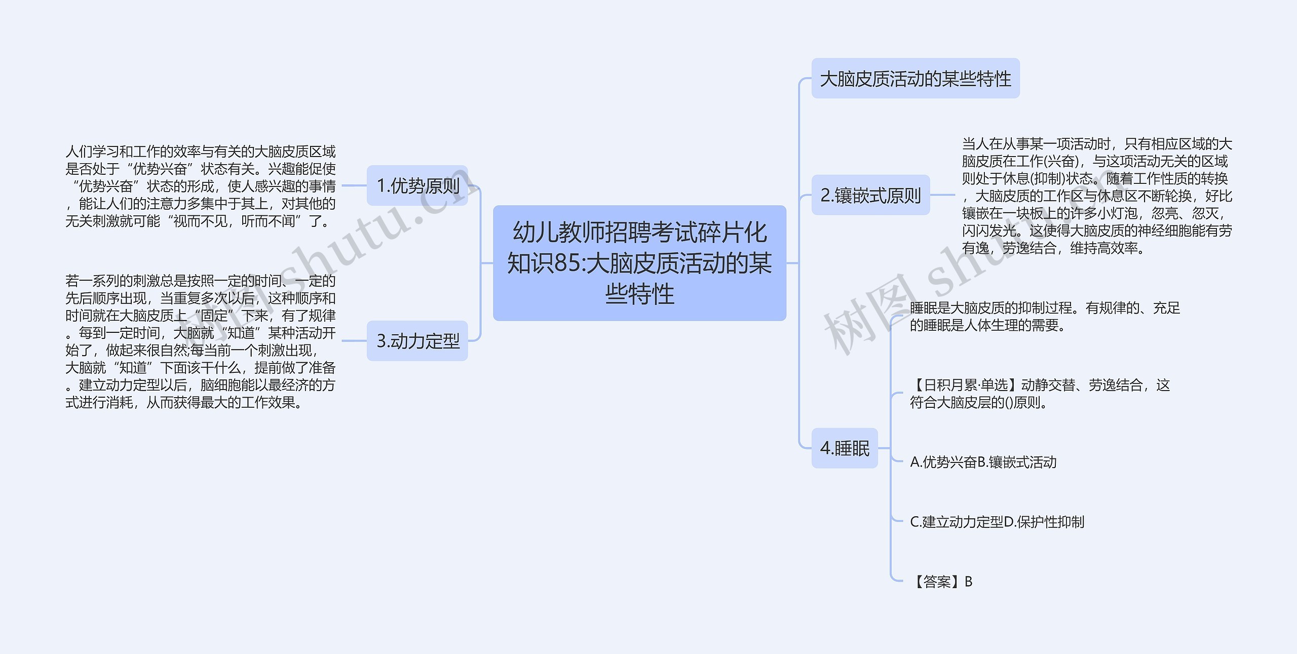 幼儿教师招聘考试碎片化知识85:大脑皮质活动的某些特性思维导图