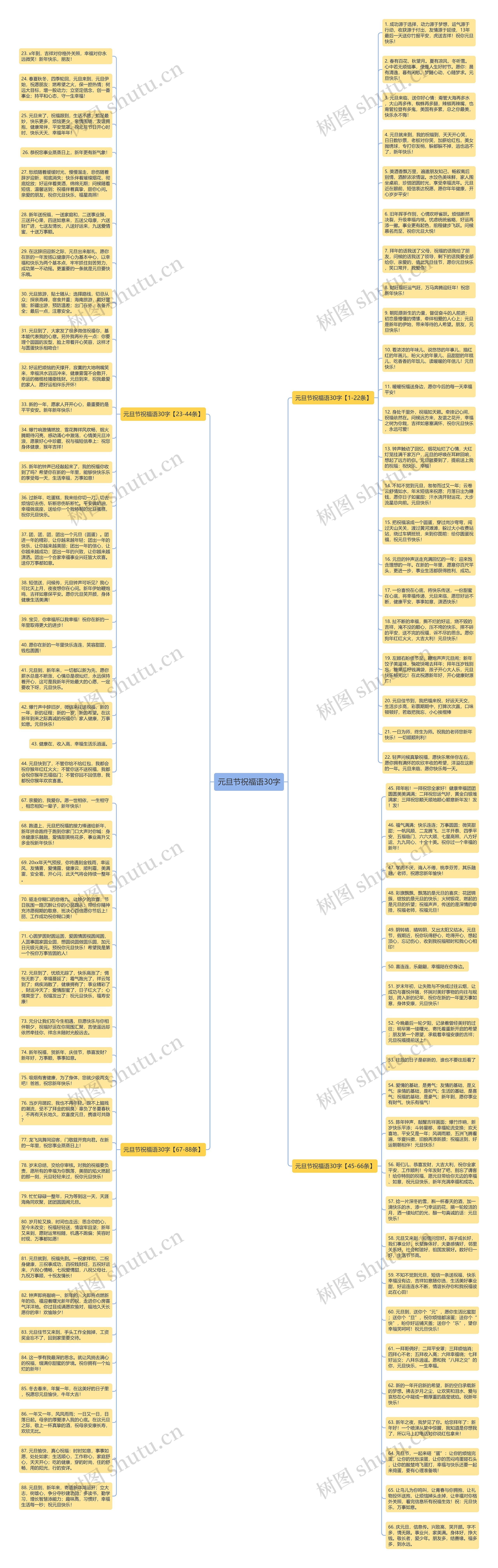 元旦节祝福语30字思维导图