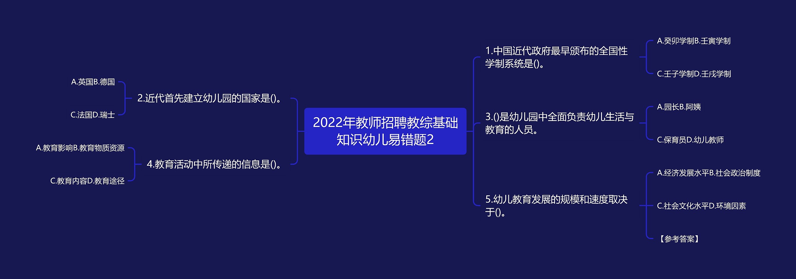 2022年教师招聘教综基础知识幼儿易错题2思维导图