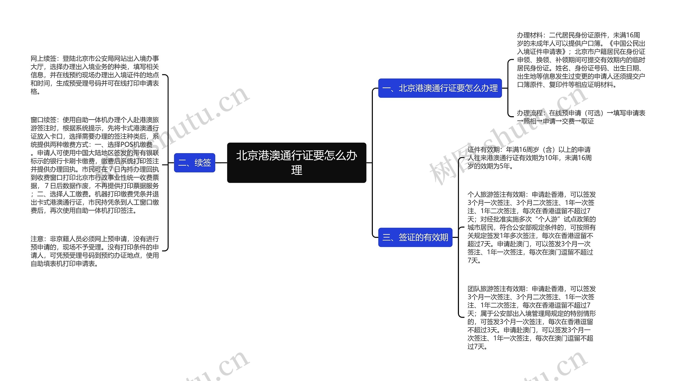 北京港澳通行证要怎么办理思维导图