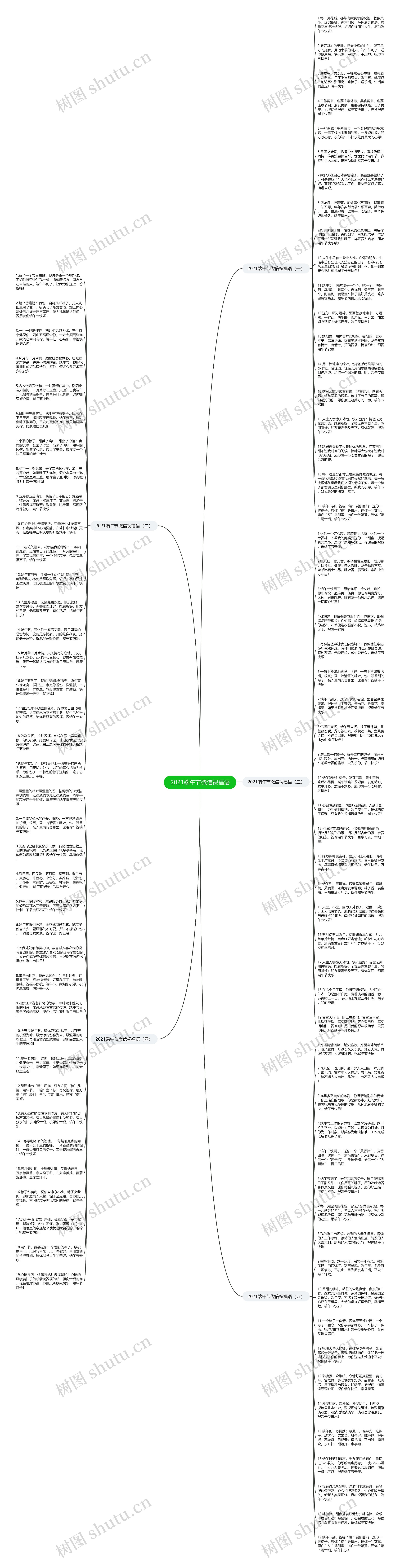 2021端午节微信祝福语思维导图