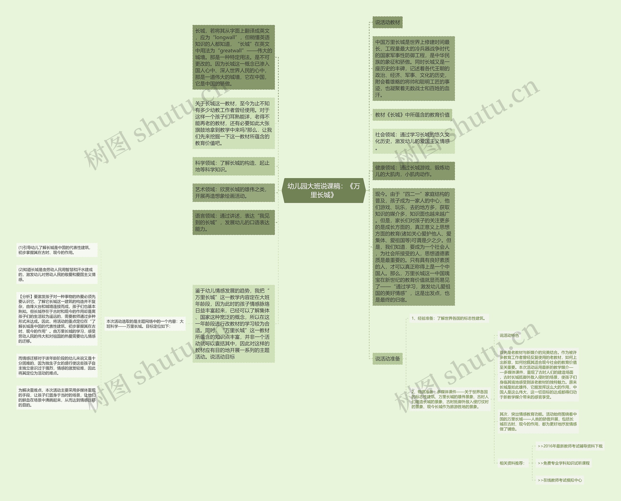 幼儿园大班说课稿：《万里长城》思维导图