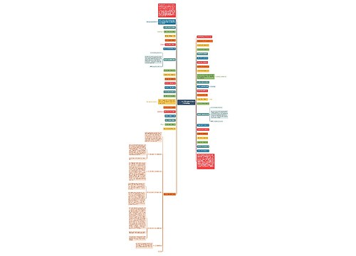         	新四级考试听力部分的应对方案