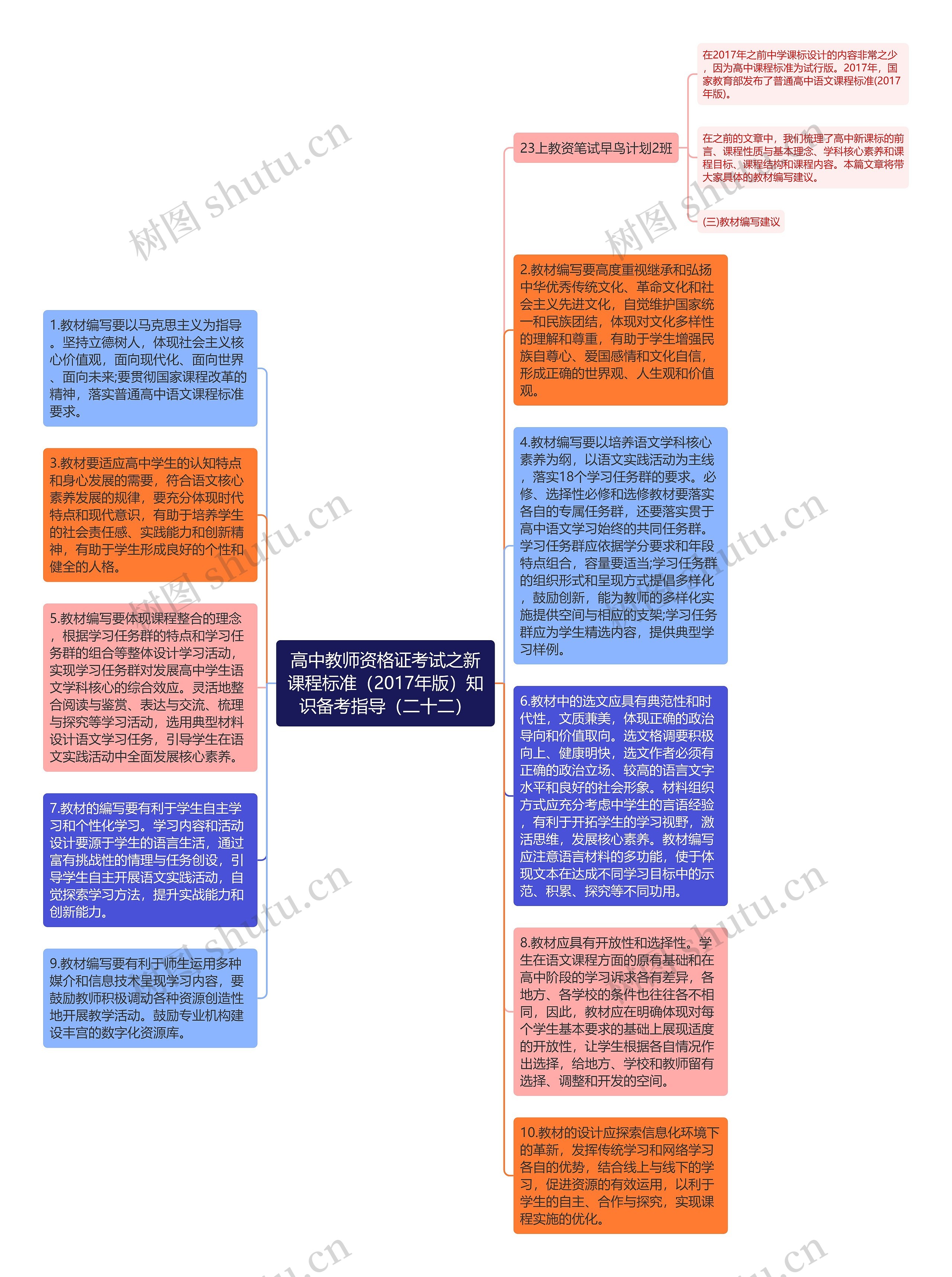 高中教师资格证考试之新课程标准（2017年版）知识备考指导（二十二）