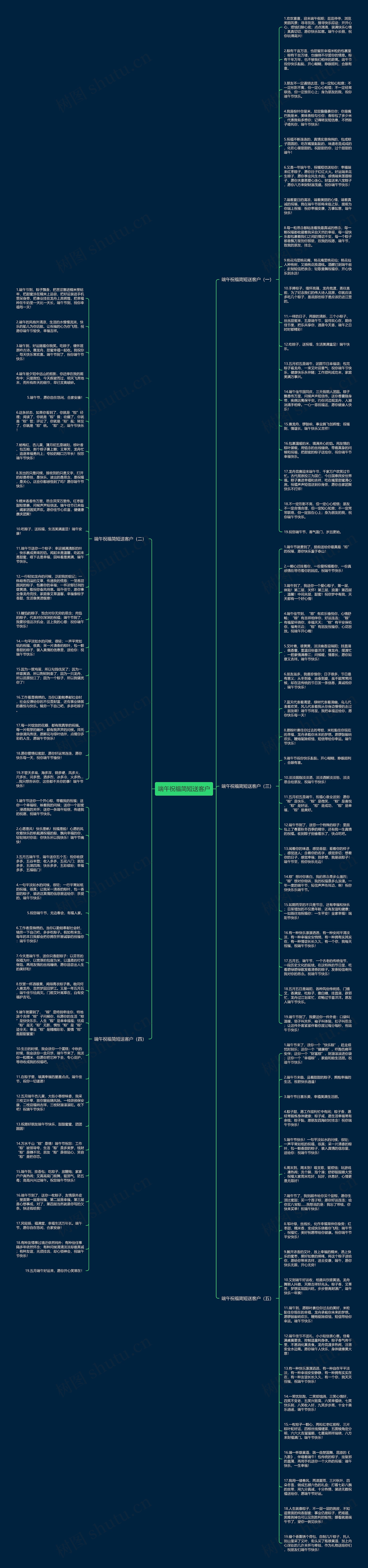 端午祝福简短送客户思维导图