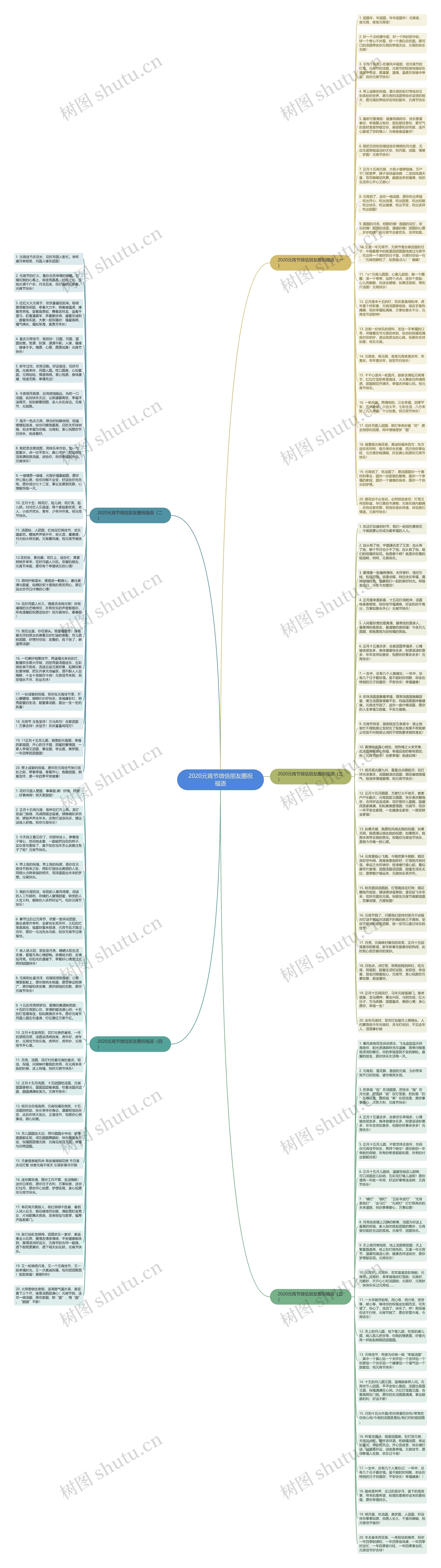 2020元宵节微信朋友圈祝福语思维导图高清图 2020元宵节微信朋友圈祝福语思维导图