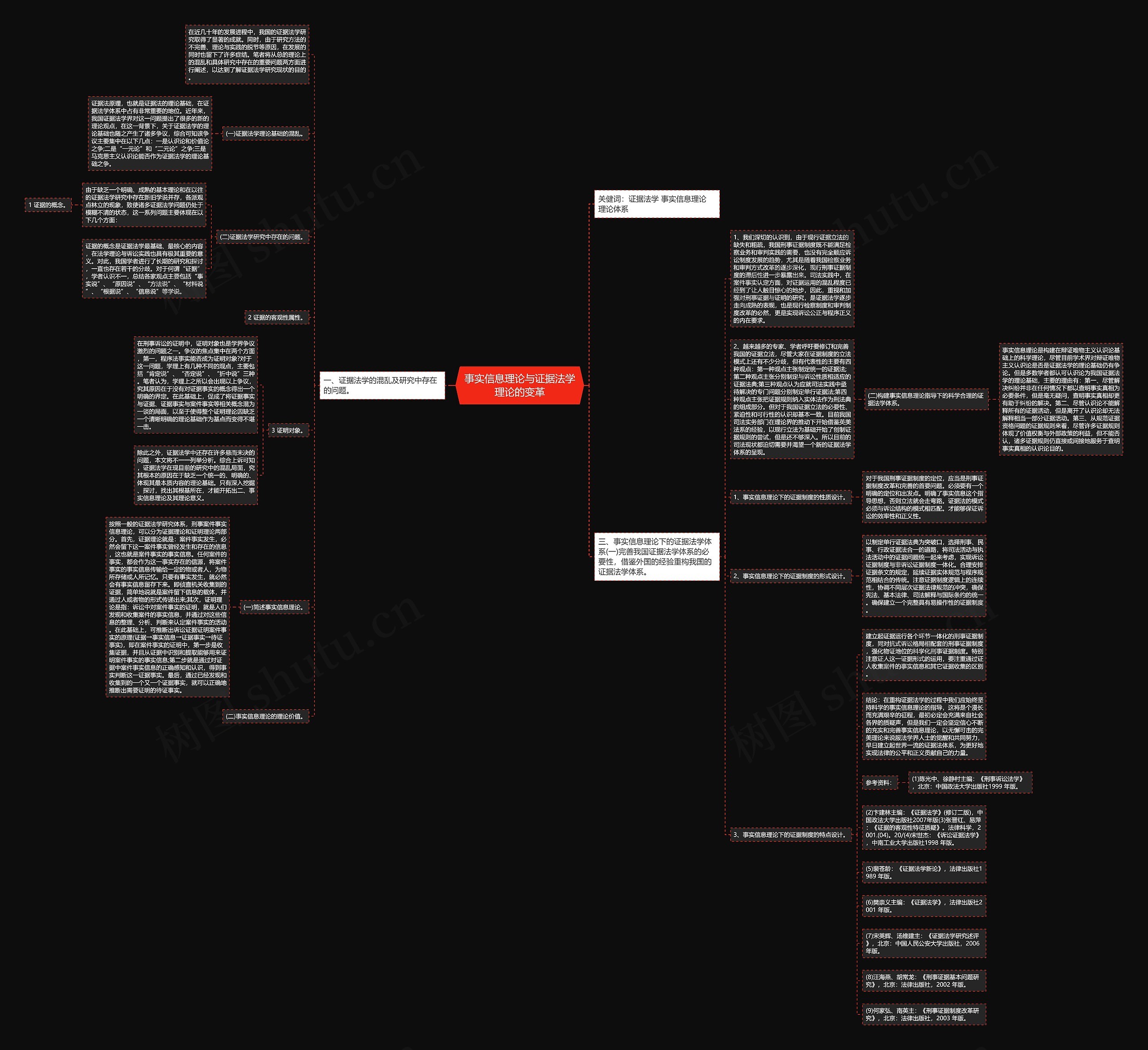 事实信息理论与证据法学理论的变革思维导图