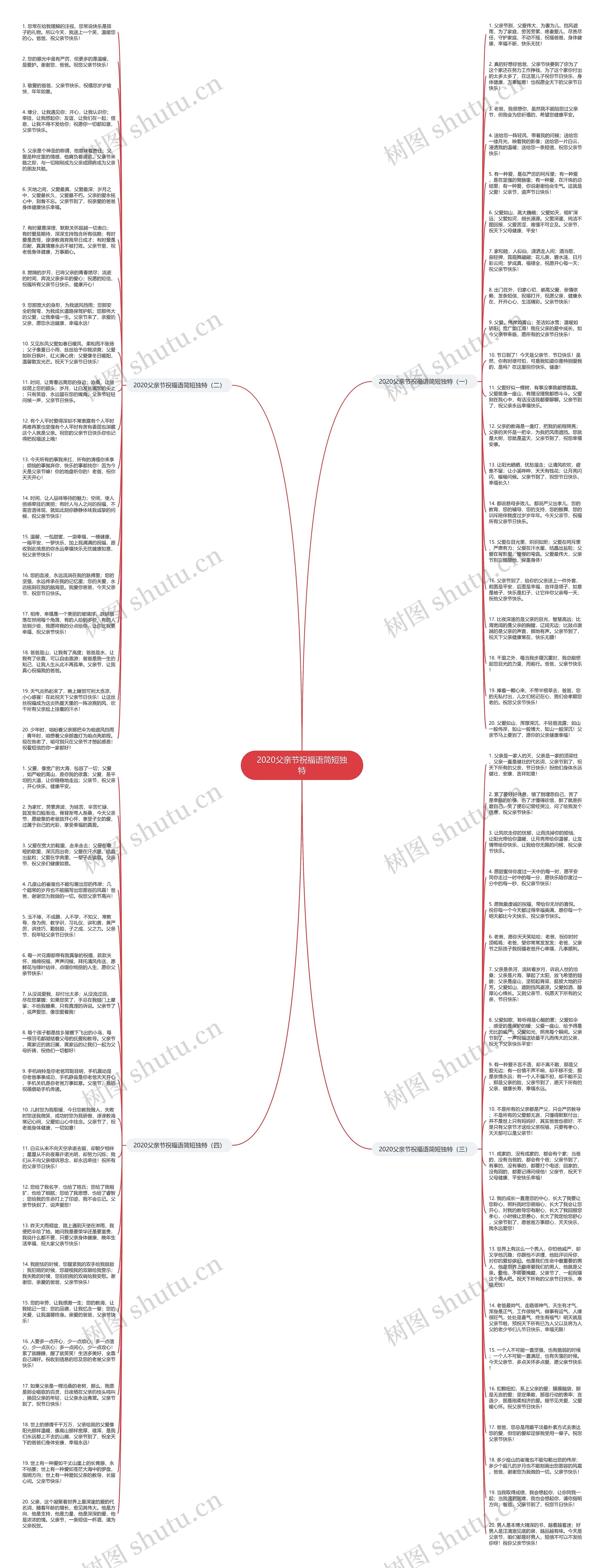 2020父亲节祝福语简短独特思维导图