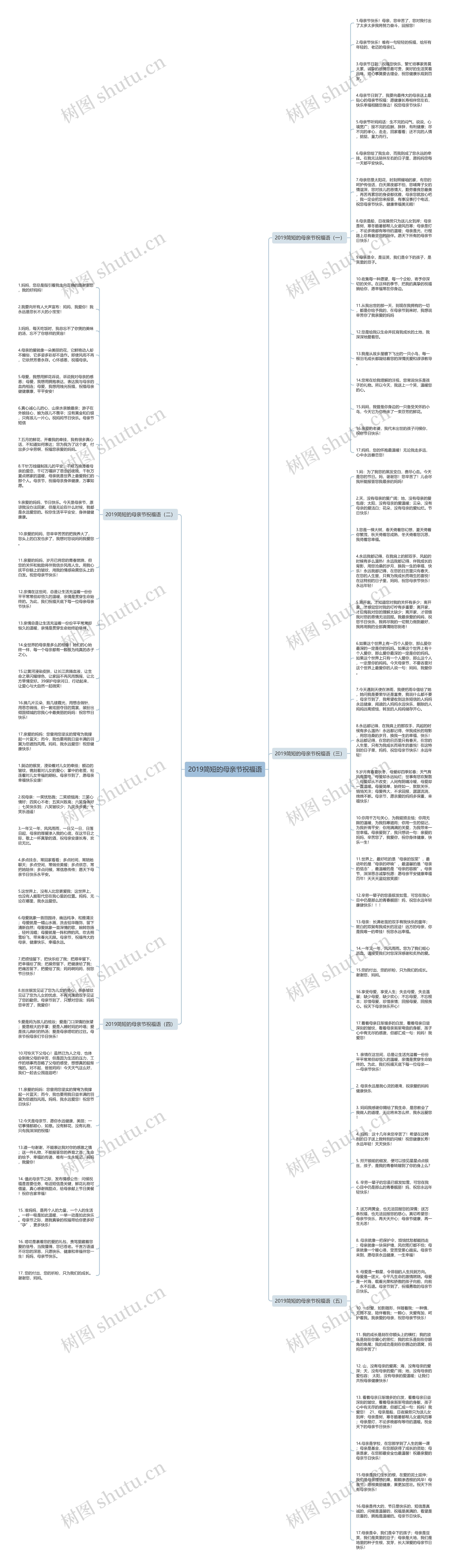 2019简短的母亲节祝福语思维导图