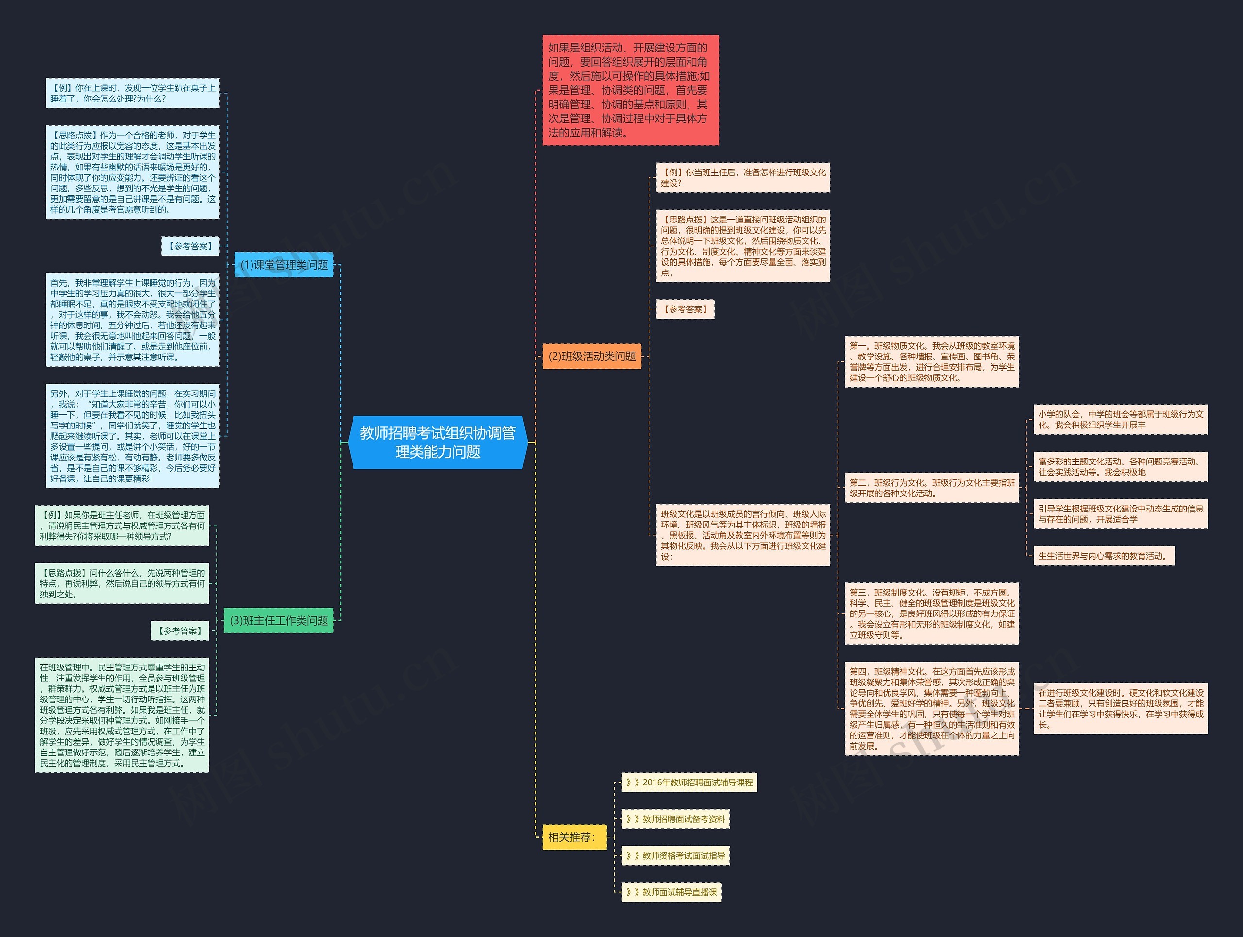 教师招聘考试组织协调管理类能力问题思维导图