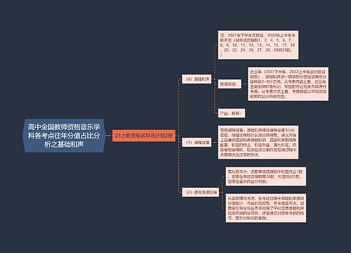 高中全国教师资格音乐学科各考点往年分值占比分析之基础和声