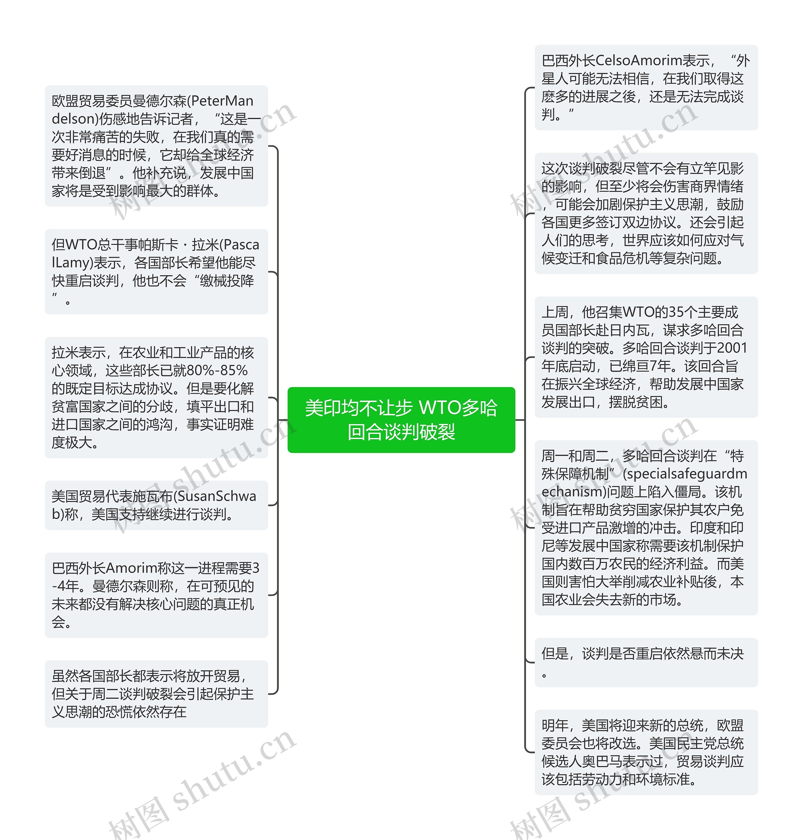 美印均不让步 WTO多哈回合谈判破裂