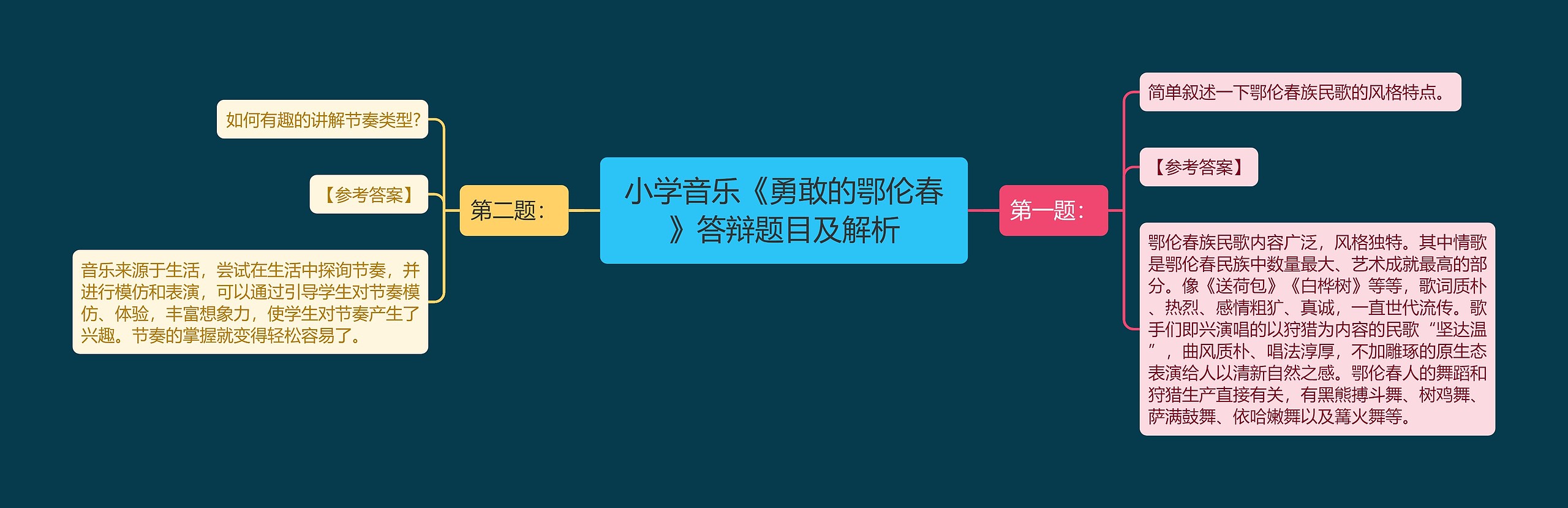 小学音乐《勇敢的鄂伦春》答辩题目及解析思维导图