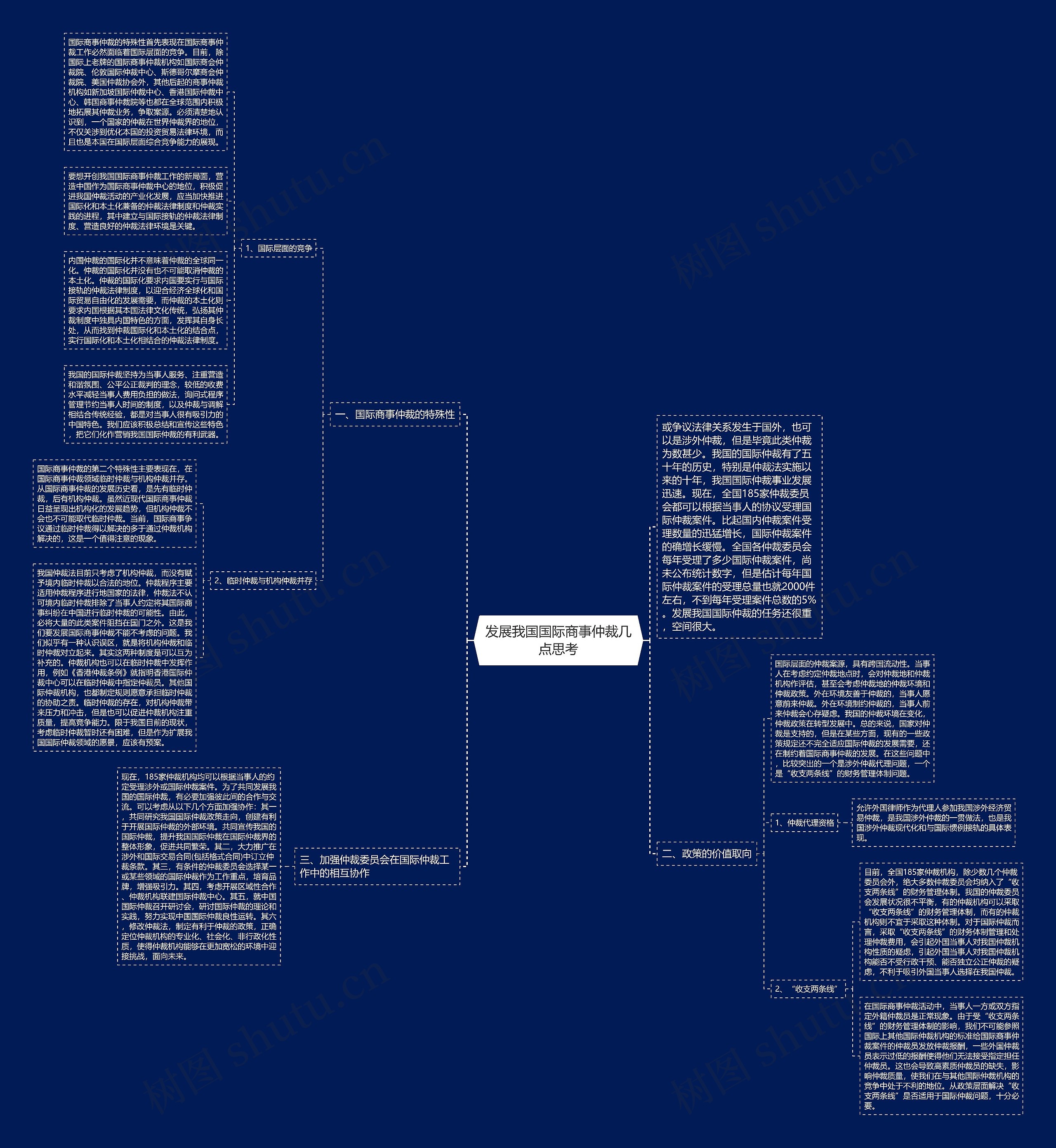 发展我国国际商事仲裁几点思考思维导图