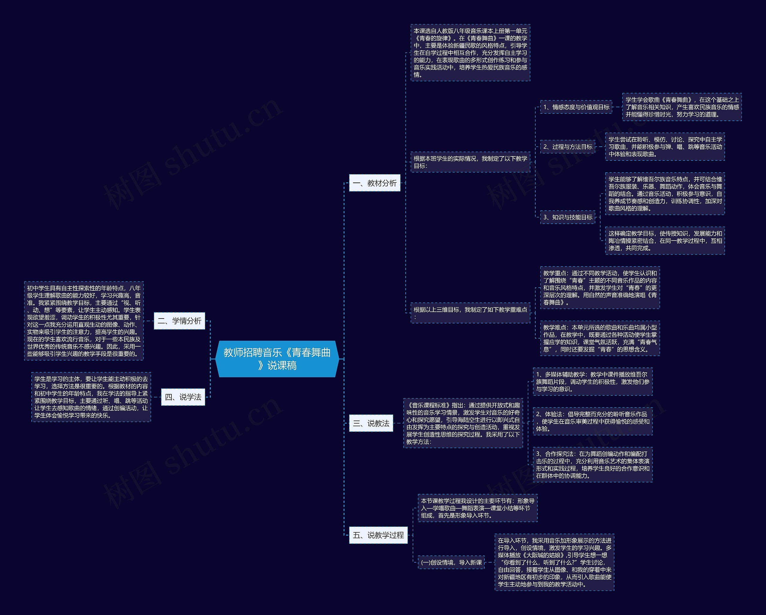 教师招聘音乐《青春舞曲》说课稿思维导图高清图 教师招聘音乐《青春舞曲》说课稿思维导图