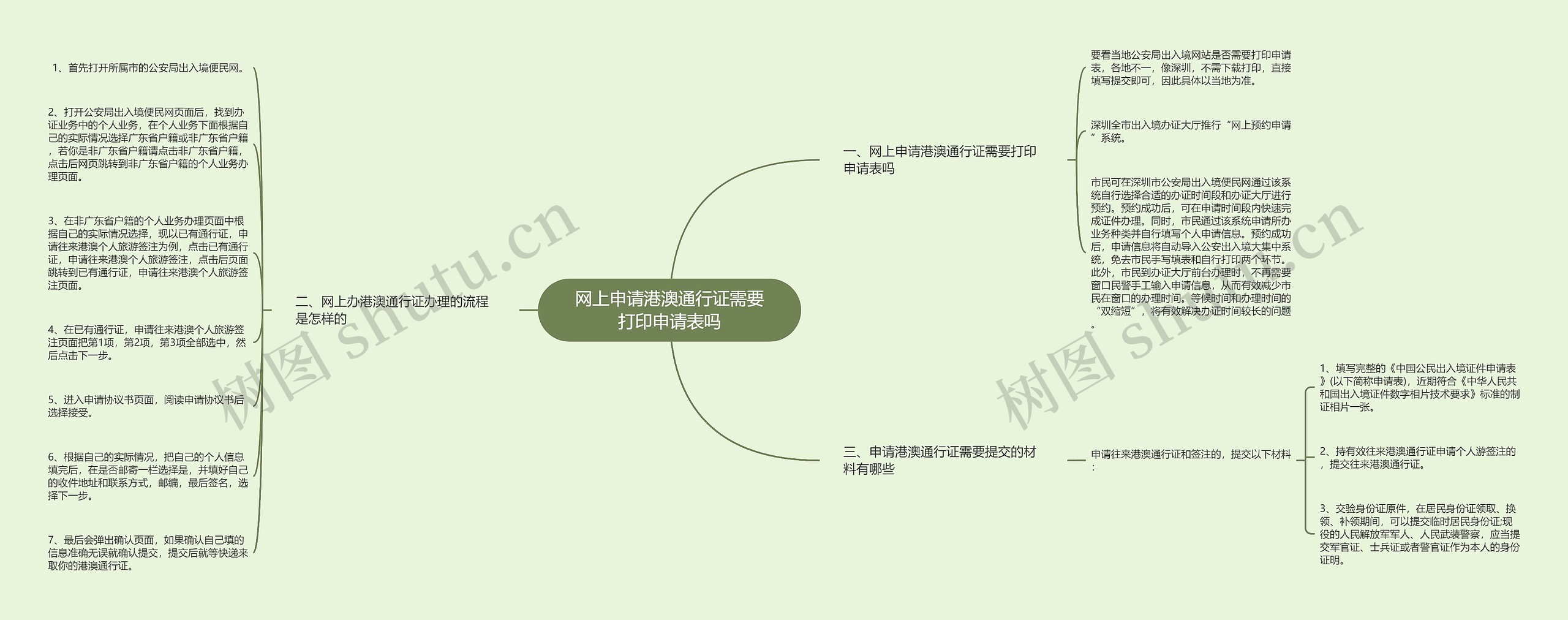 网上申请港澳通行证需要打印申请表吗