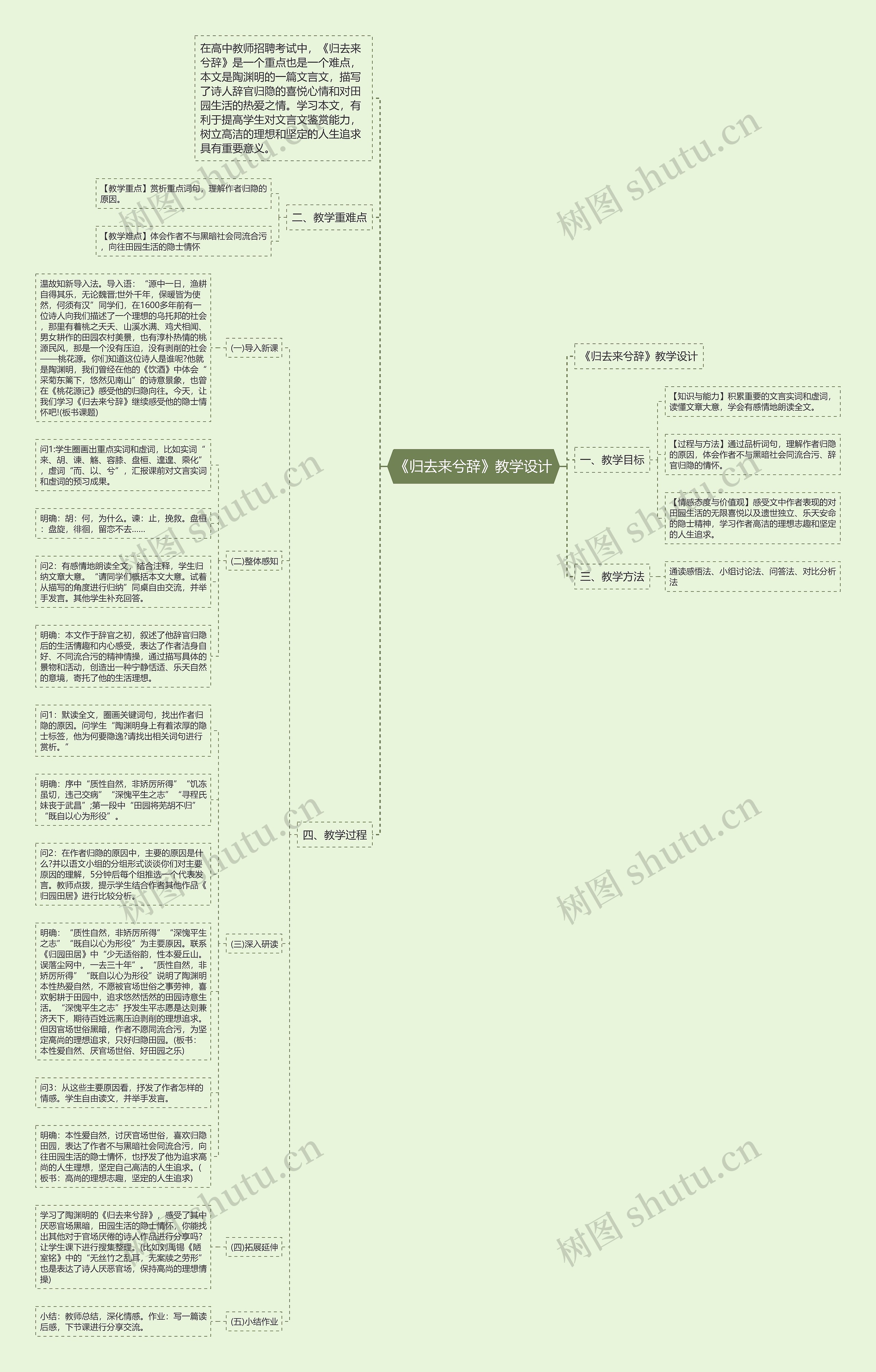 《归去来兮辞》教学设计思维导图高清图 《归去来兮辞》教学设计思维导图
