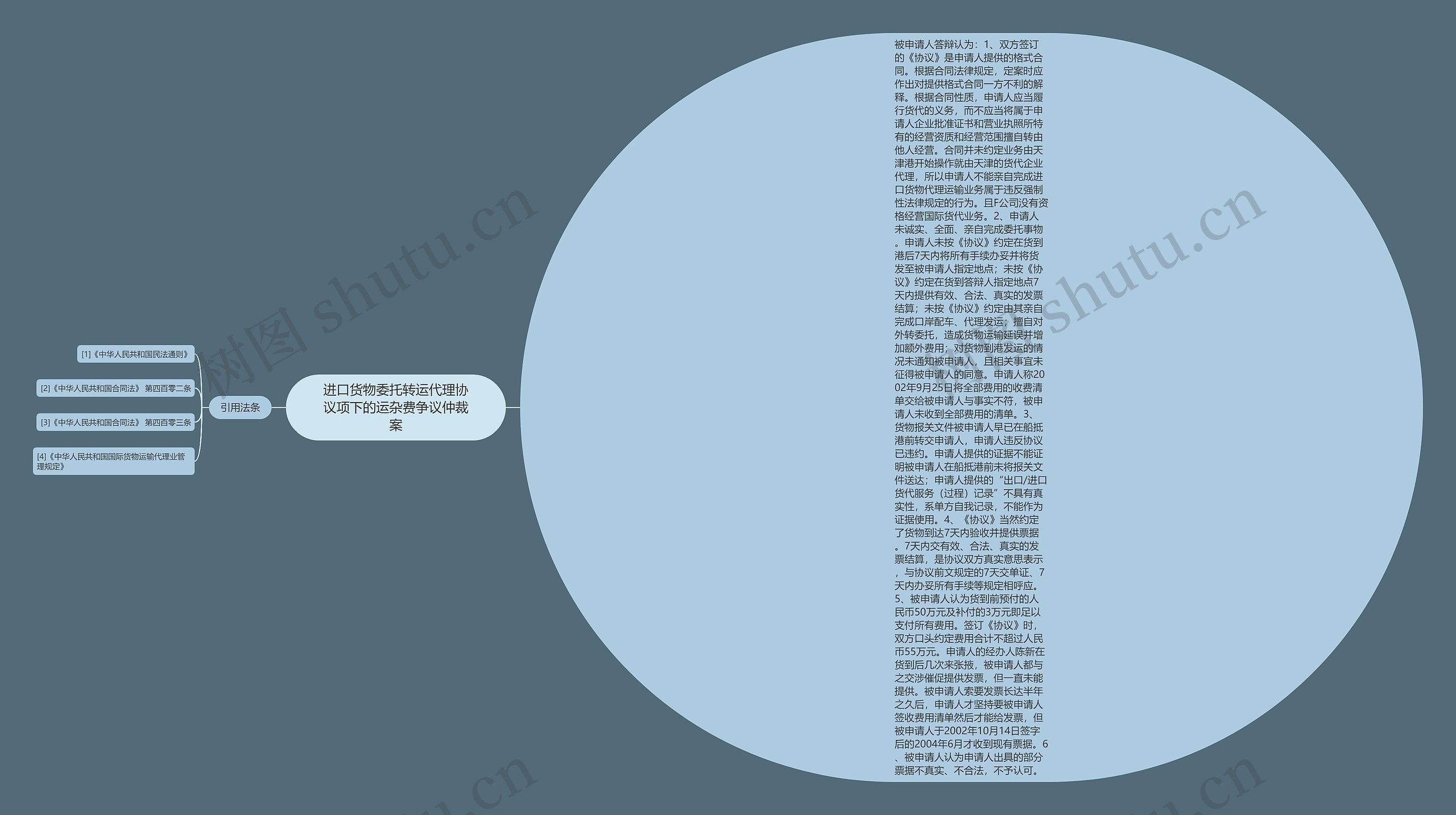 进口货物委托转运代理协议项下的运杂费争议仲裁案思维导图