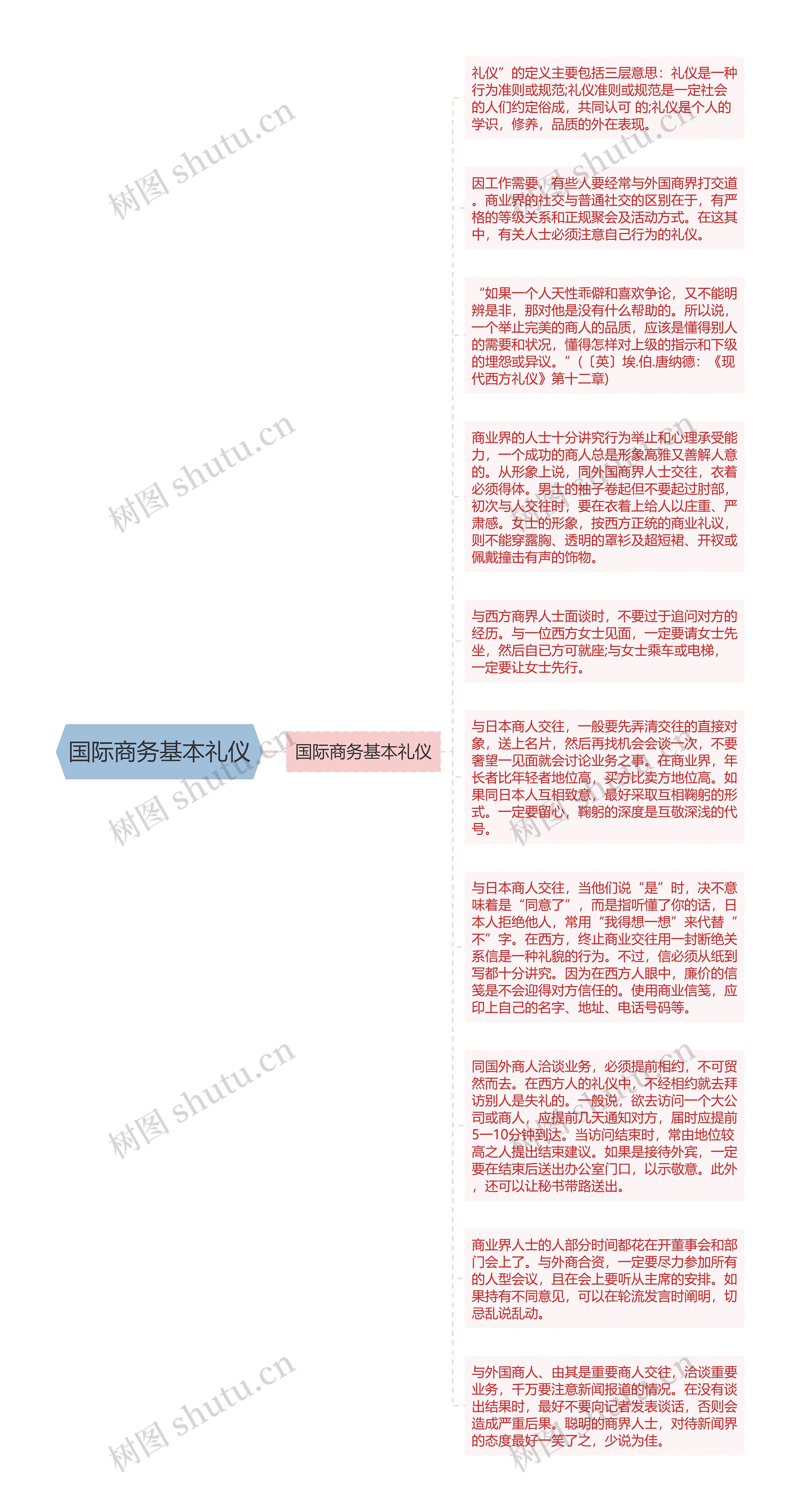 国际商务基本礼仪