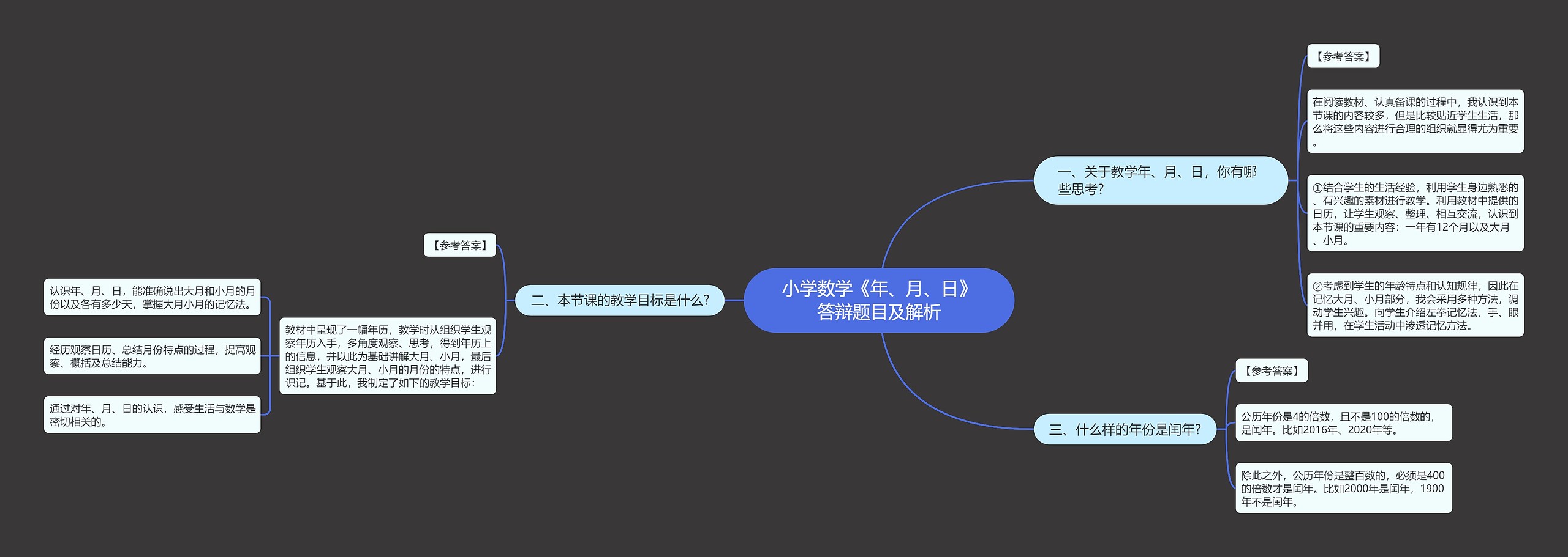 小学数学《年、月、日》答辩题目及解析思维导图