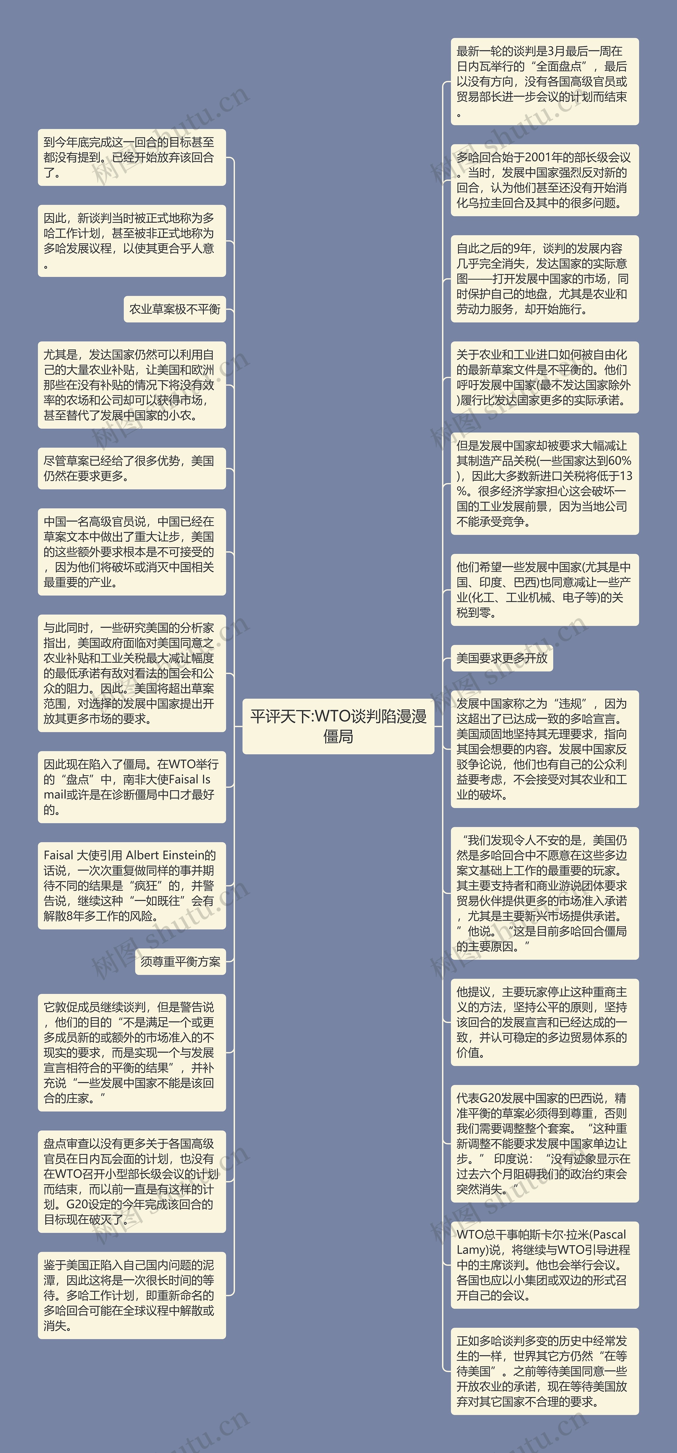 平评天下:WTO谈判陷漫漫僵局