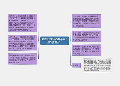 欧盟就纺织品贸易举办“媒体见面会”