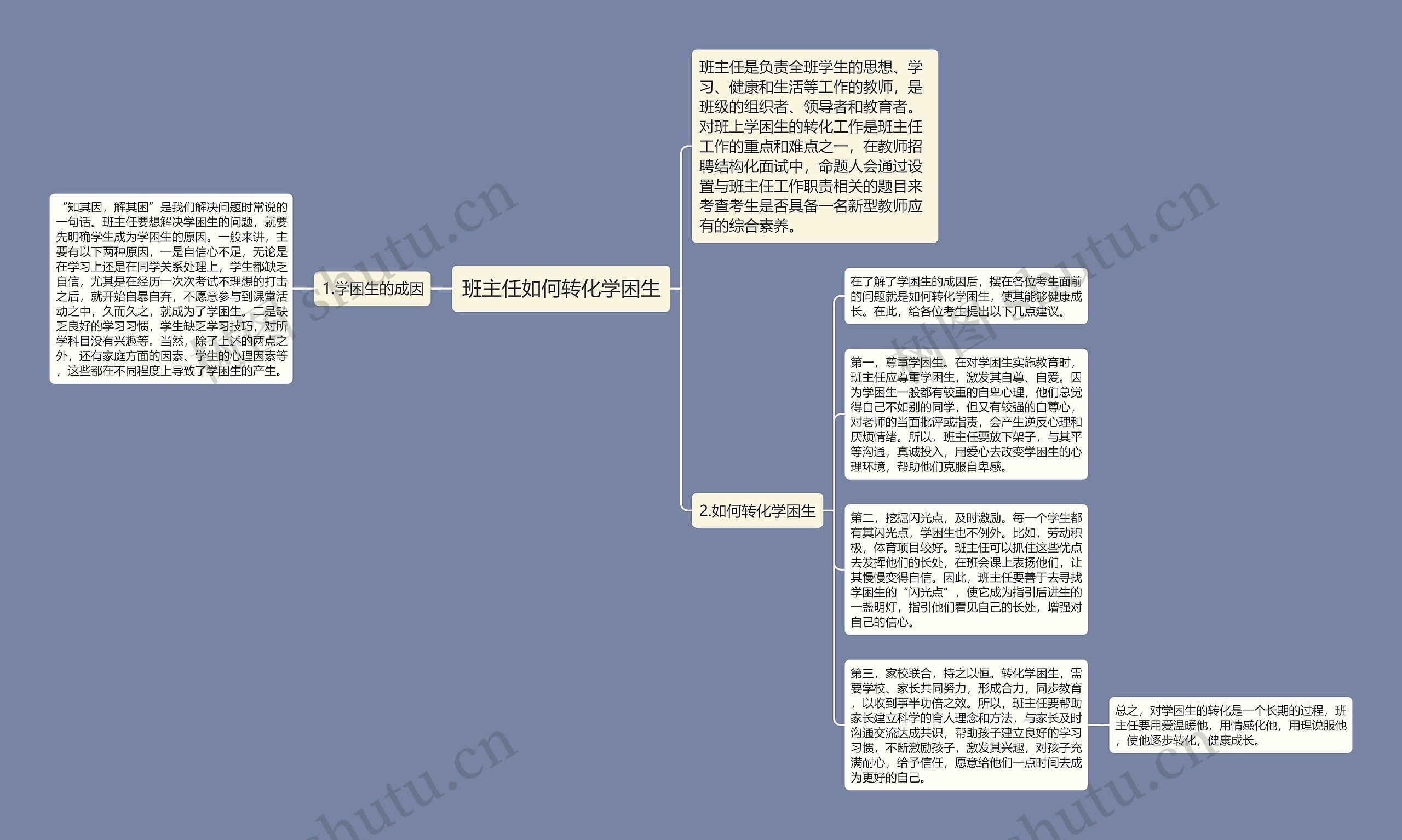 班主任如何转化学困生