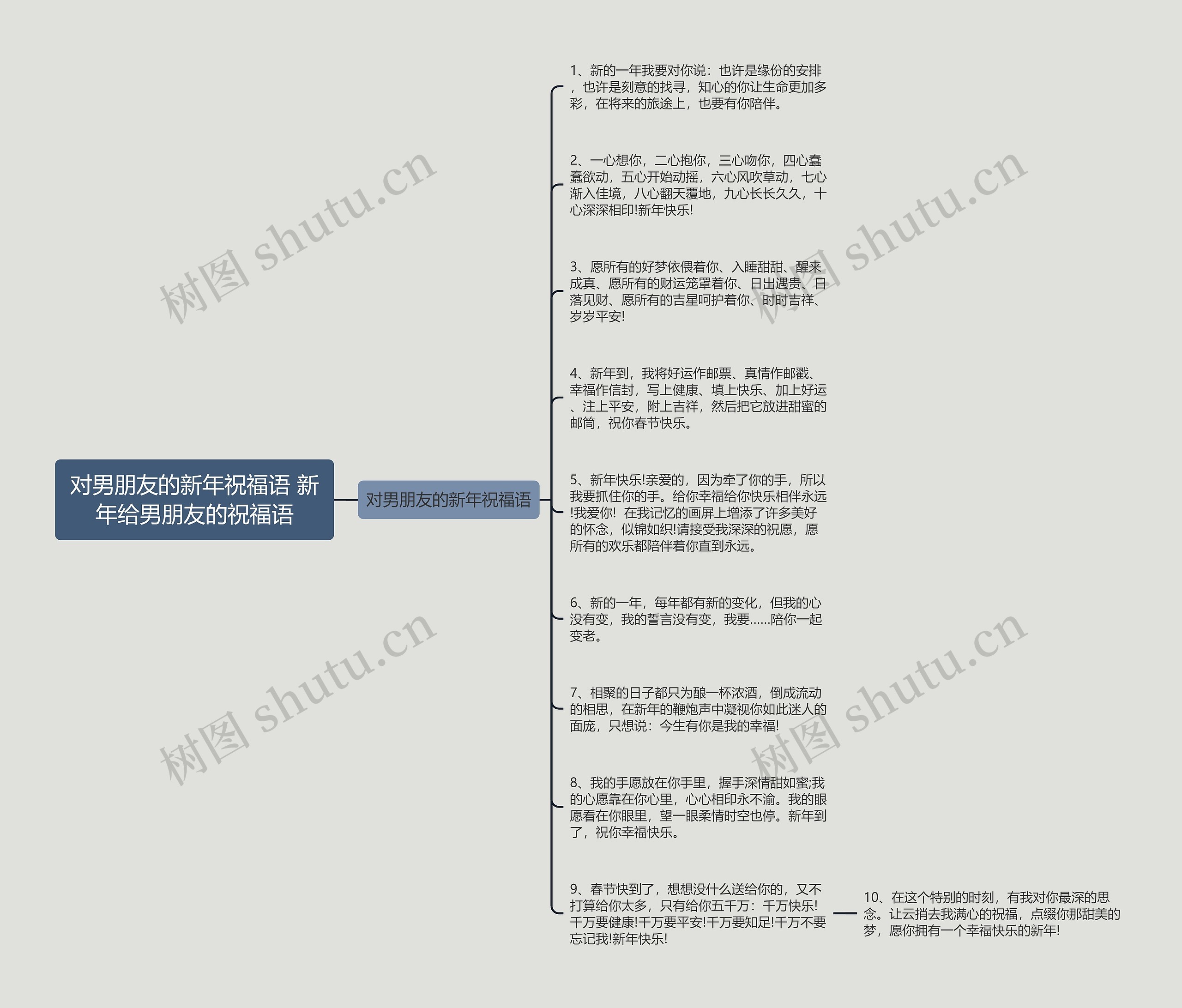对男朋友的新年祝福语 新年给男朋友的祝福语思维导图