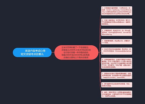         	英语六级考试心得 短文改错考点在哪儿