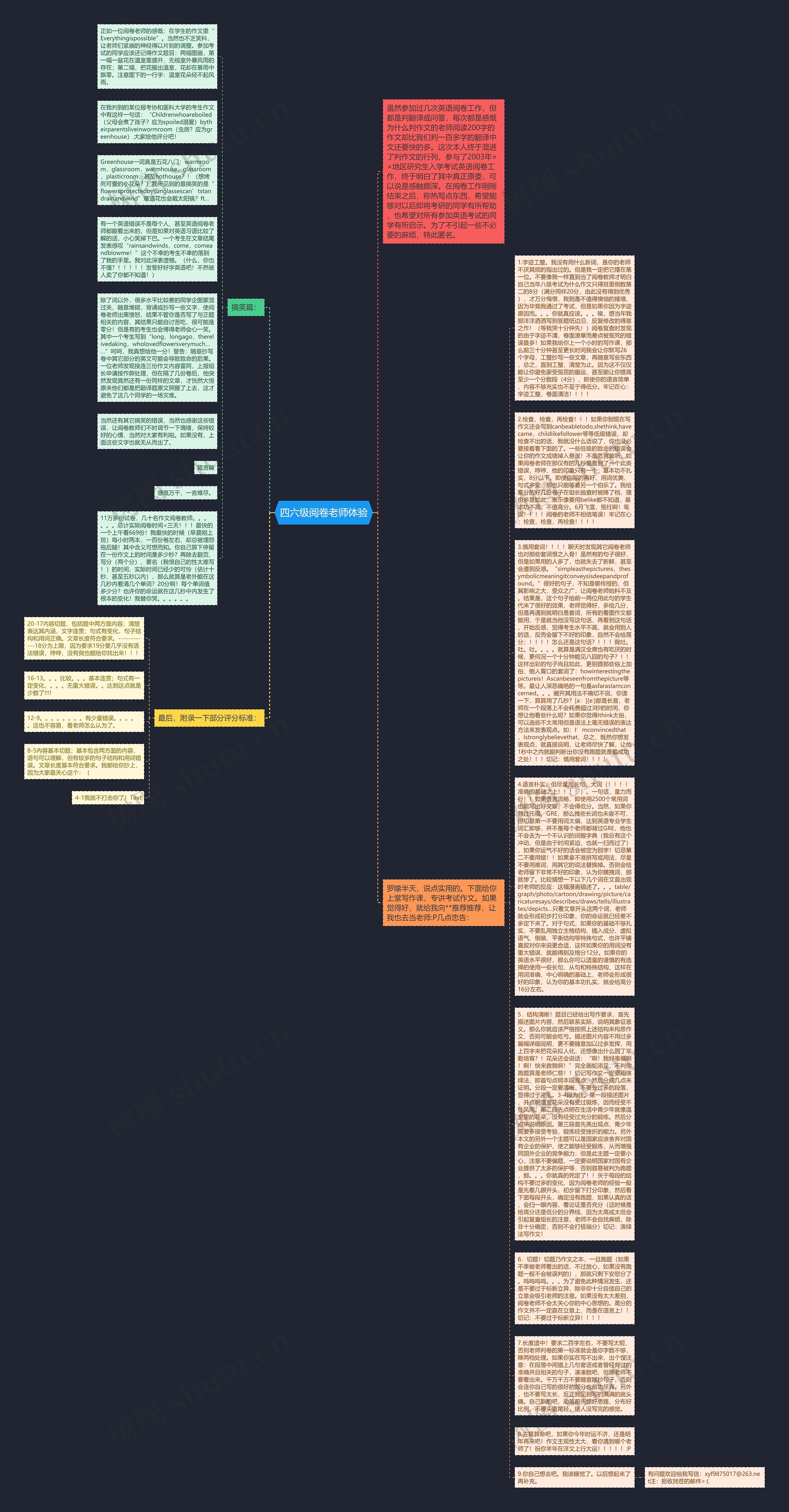 四六级阅卷老师体验思维导图
