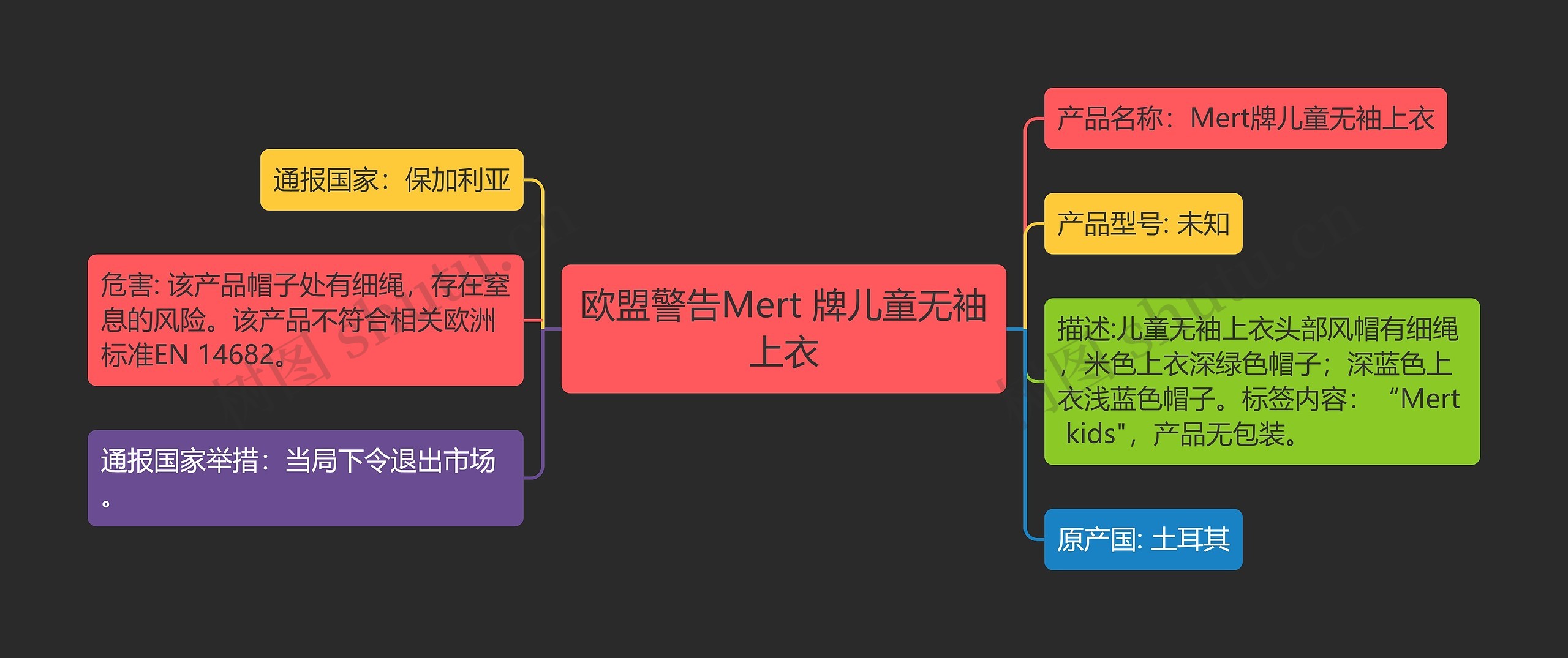 欧盟警告Mеrt 牌儿童无袖上衣