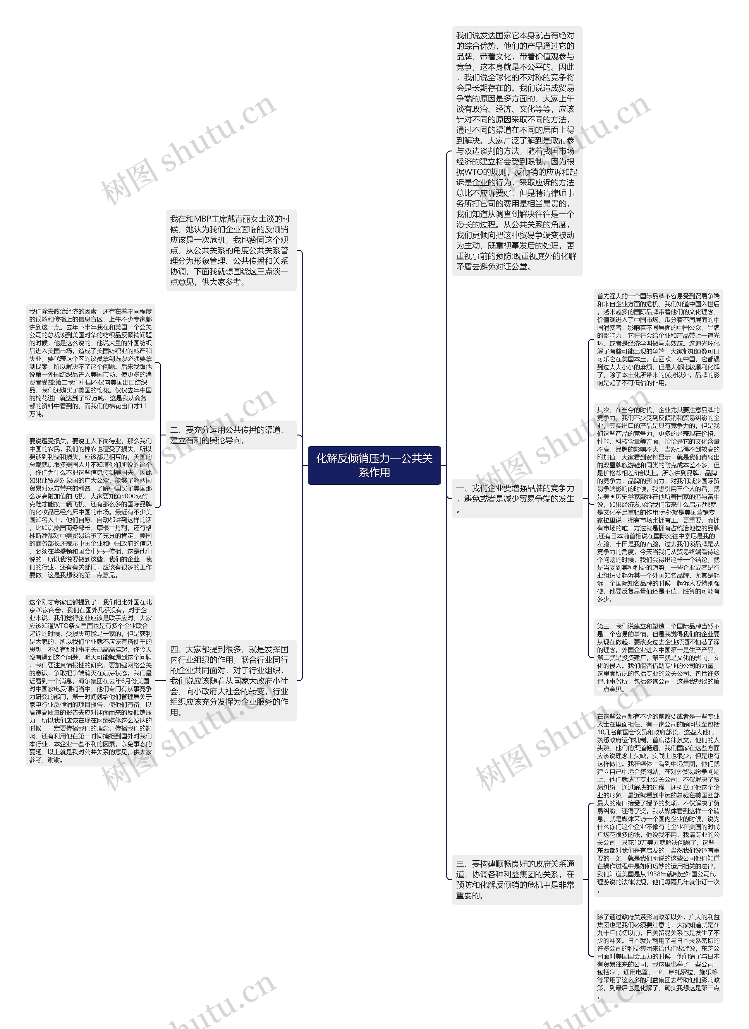 化解反倾销压力—公共关系作用思维导图