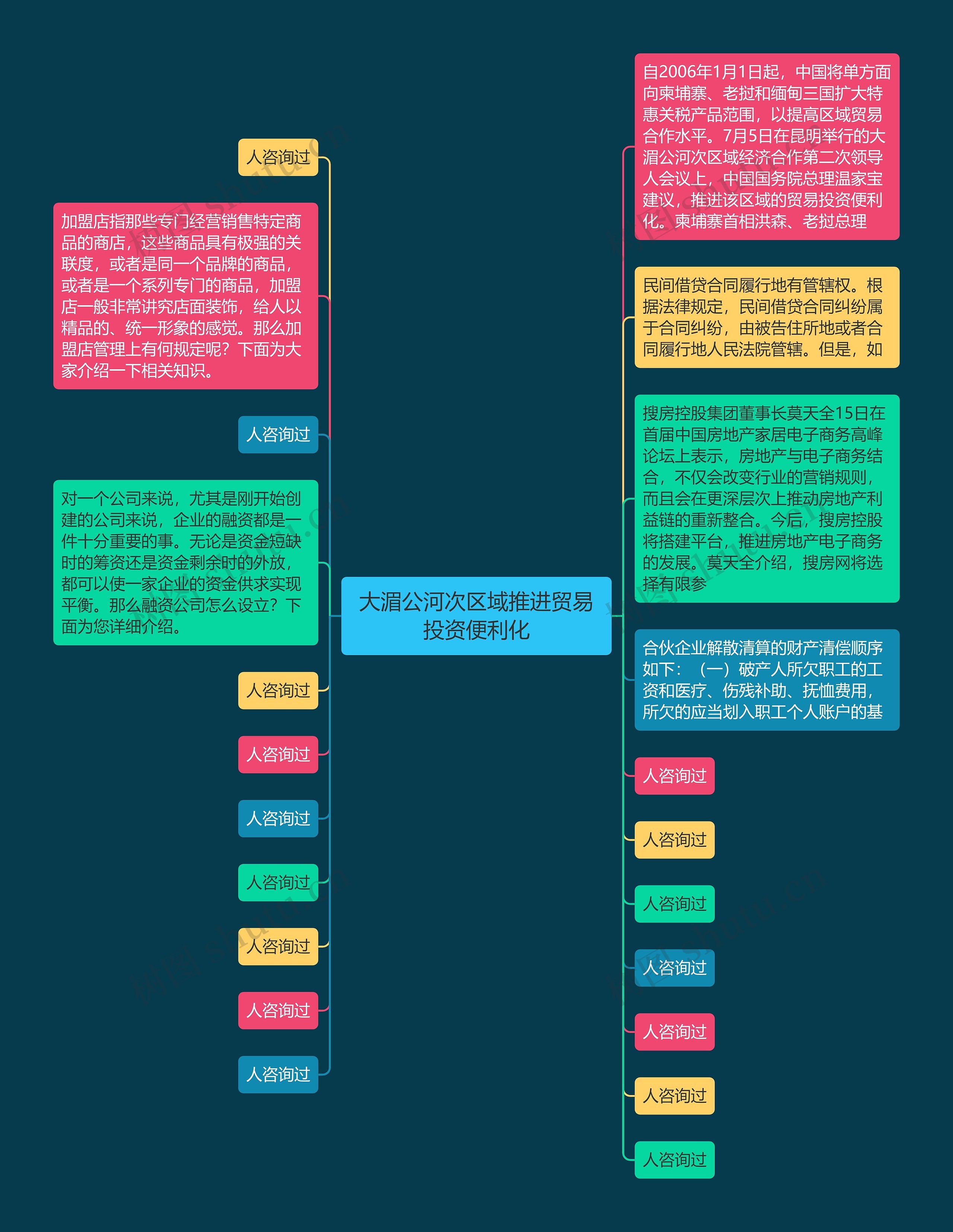 大湄公河次区域推进贸易投资便利化