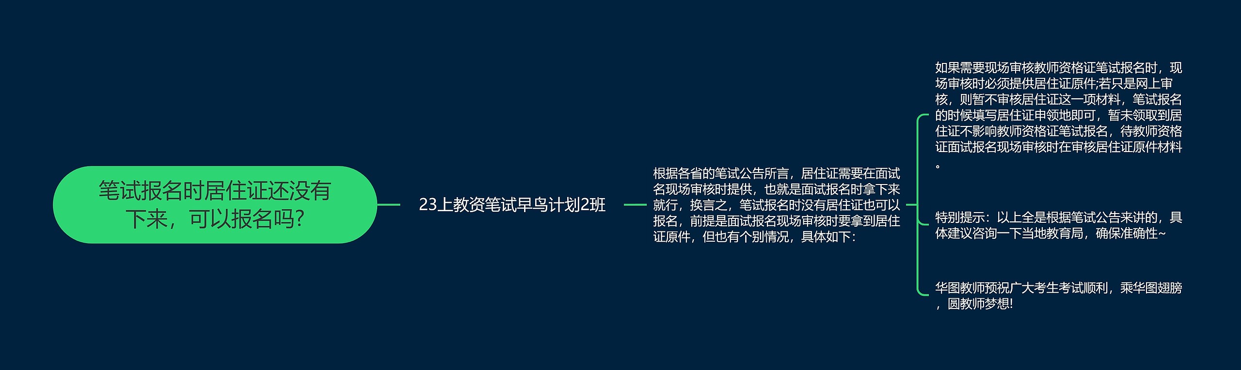 笔试报名时居住证还没有下来，可以报名吗?思维导图