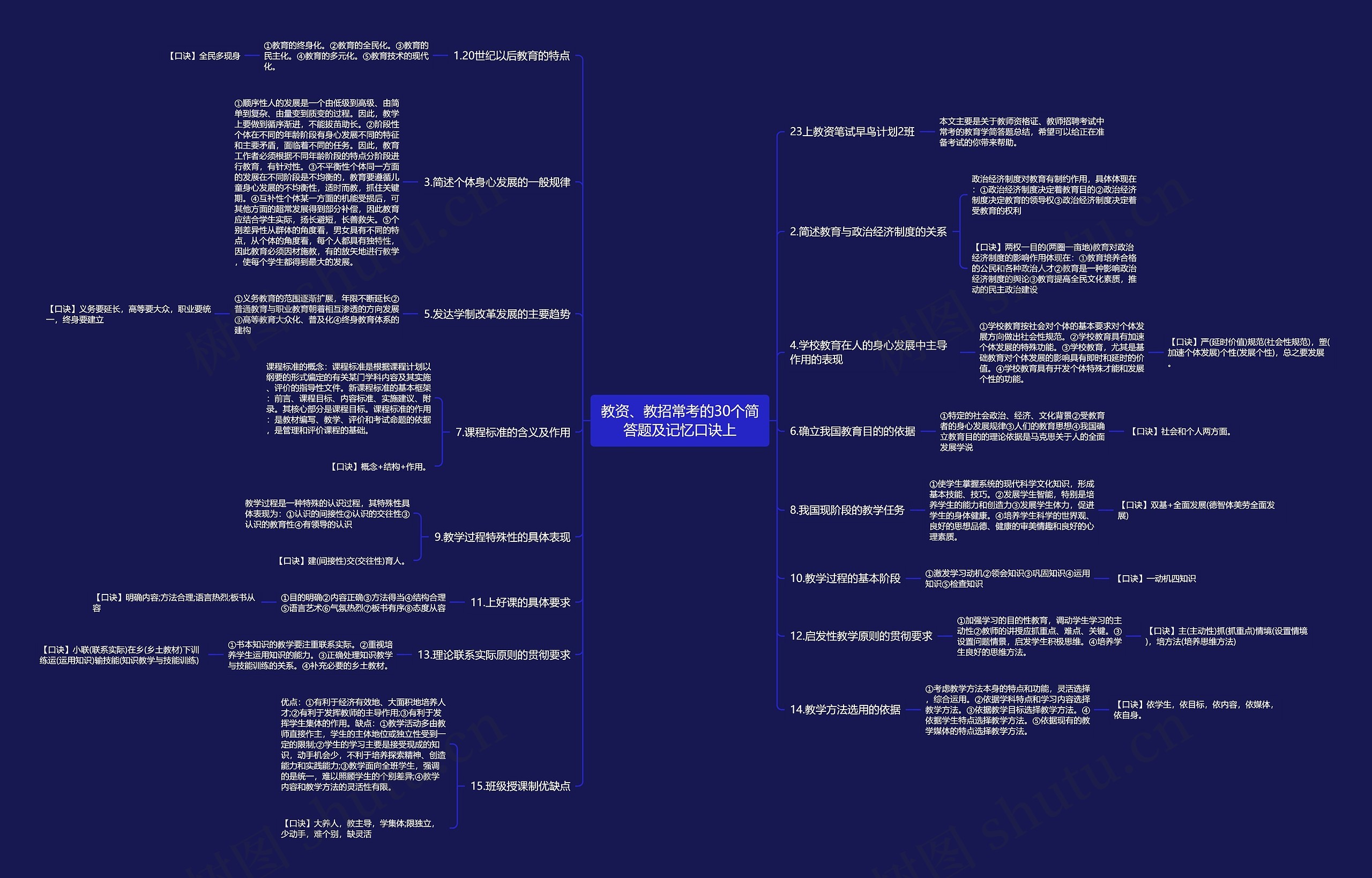 教资、教招常考的30个简答题及记忆口诀上思维导图