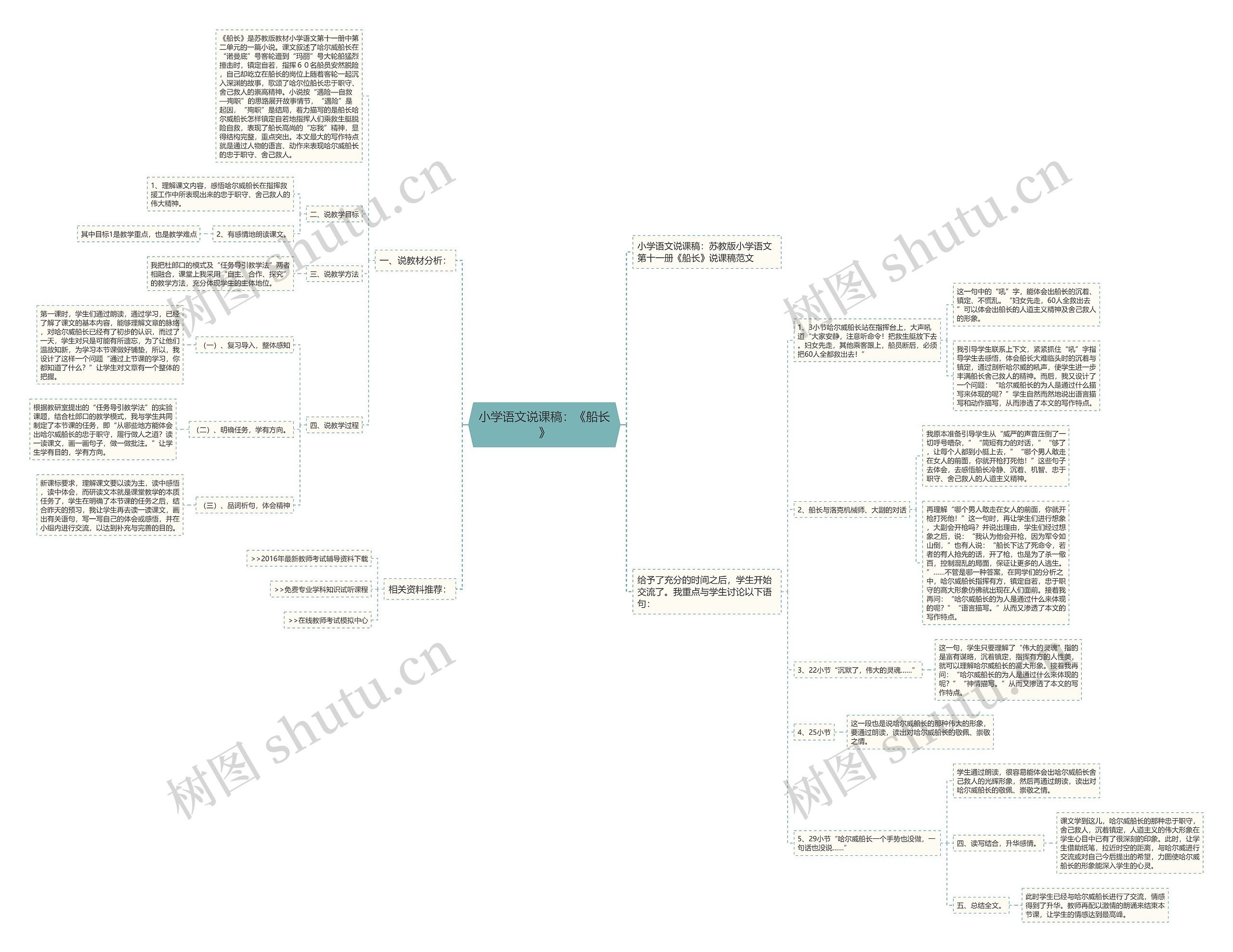 小学语文说课稿：《船长》思维导图