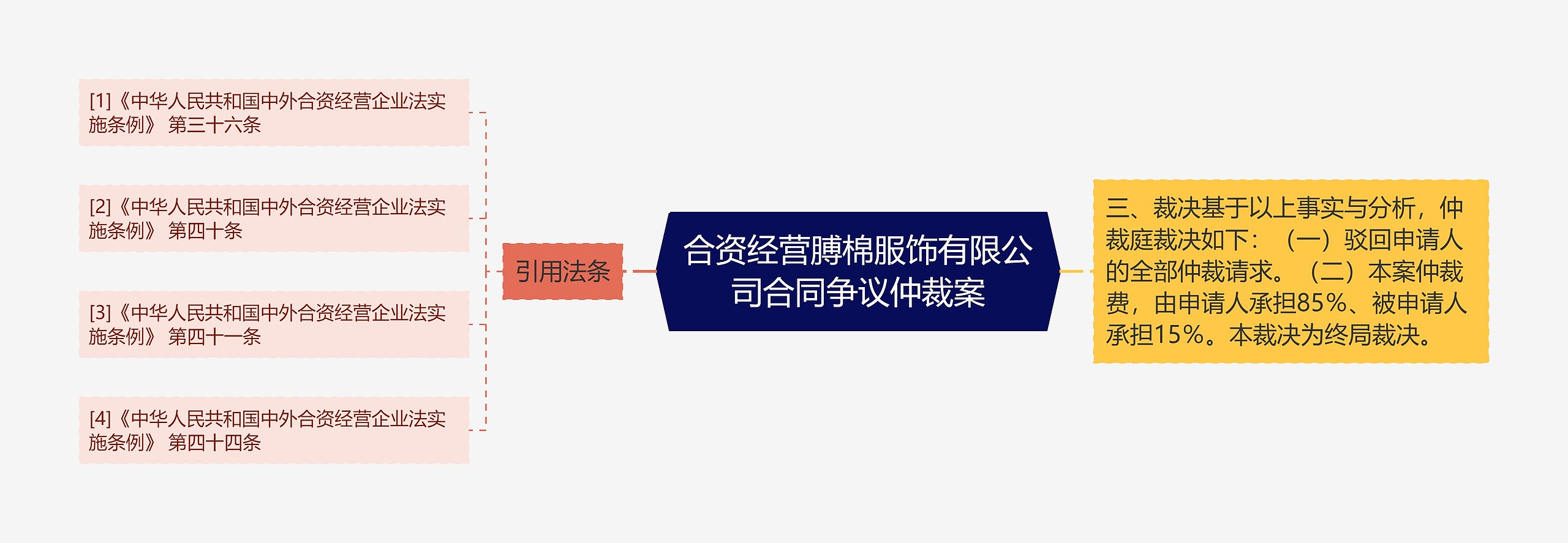 合资经营膊棉服饰有限公司合同争议仲裁案 合资经营膊棉服饰有限公司合同争议仲裁案