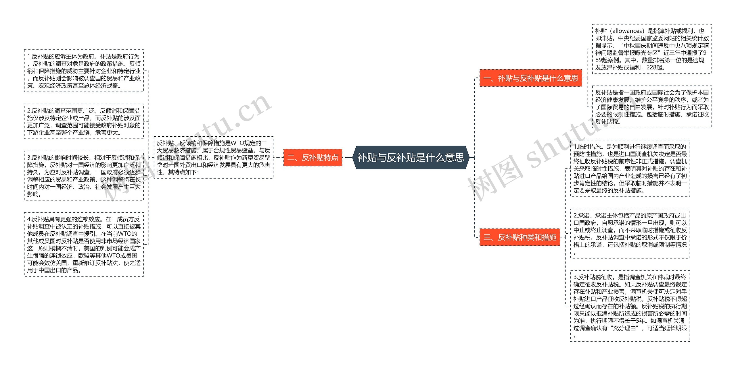 补贴与反补贴是什么意思 补贴与反补贴是什么意思