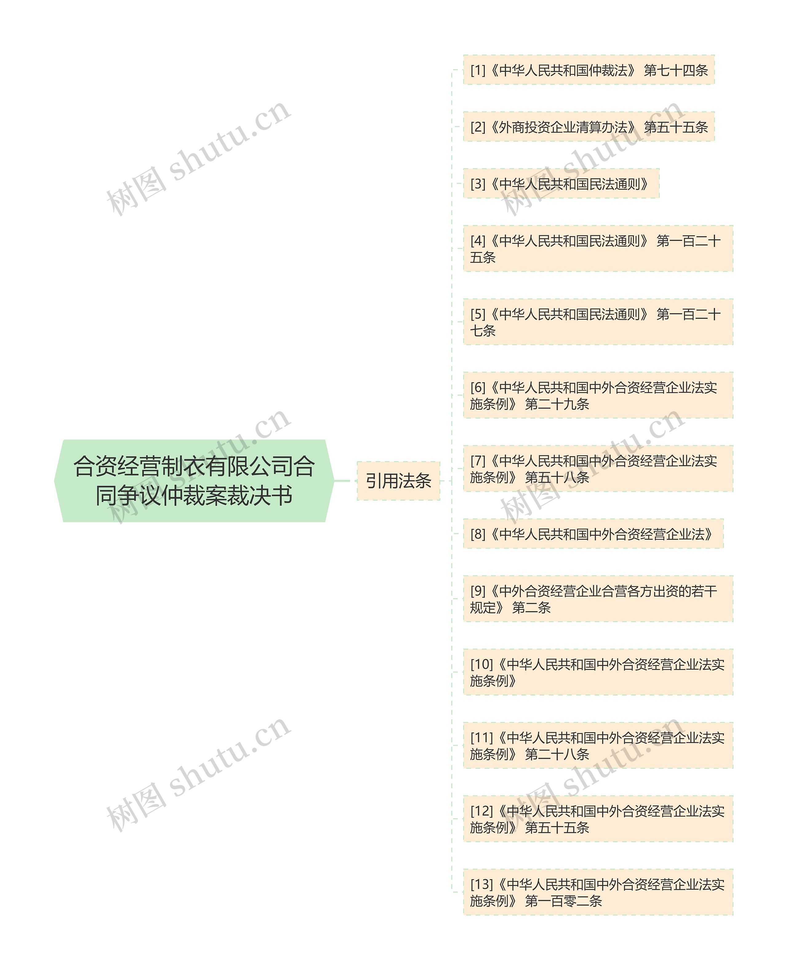 合资经营制衣有限公司合同争议仲裁案裁决书 合资经营制衣有限公司合同争议仲裁案裁决书