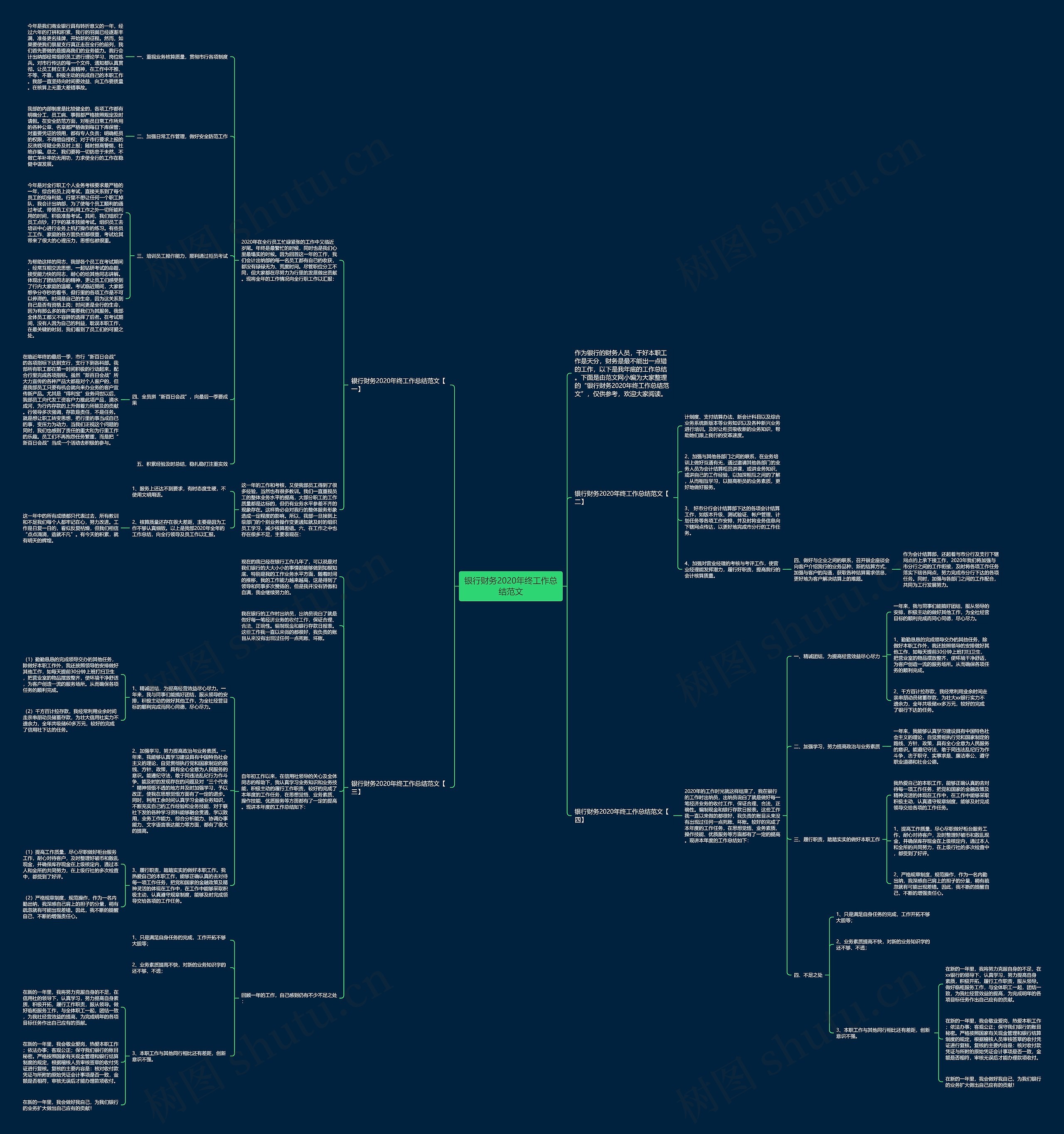 银行财务2020年终工作总结范文思维导图