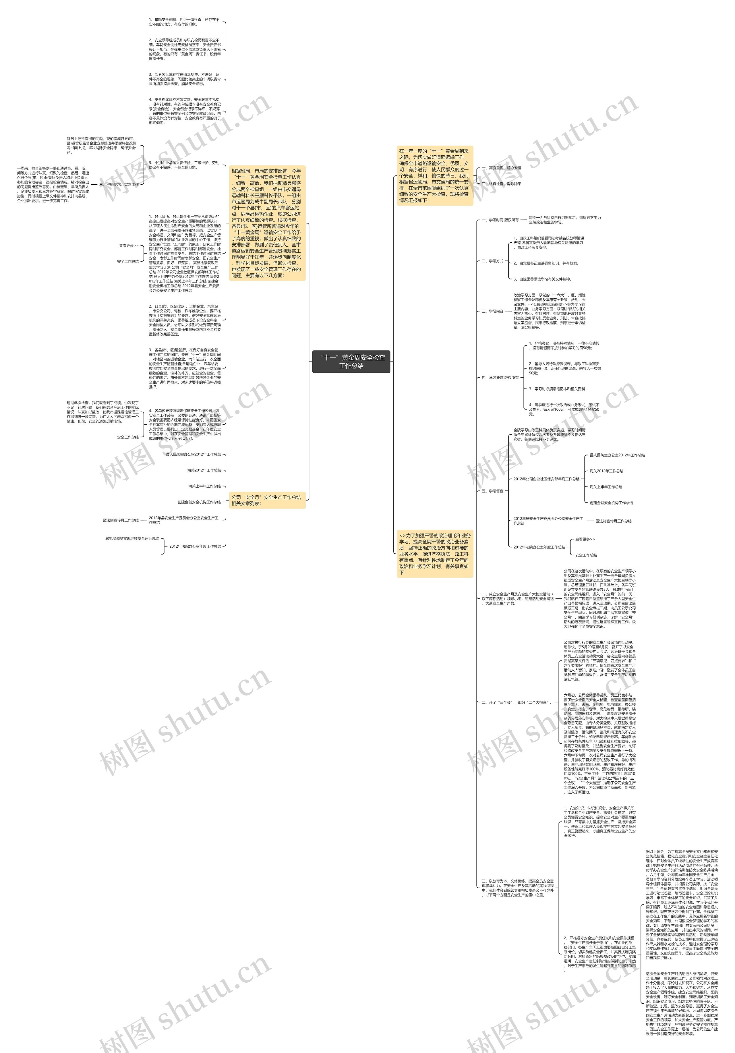 “十一”黄金周安全检查工作总结思维导图
