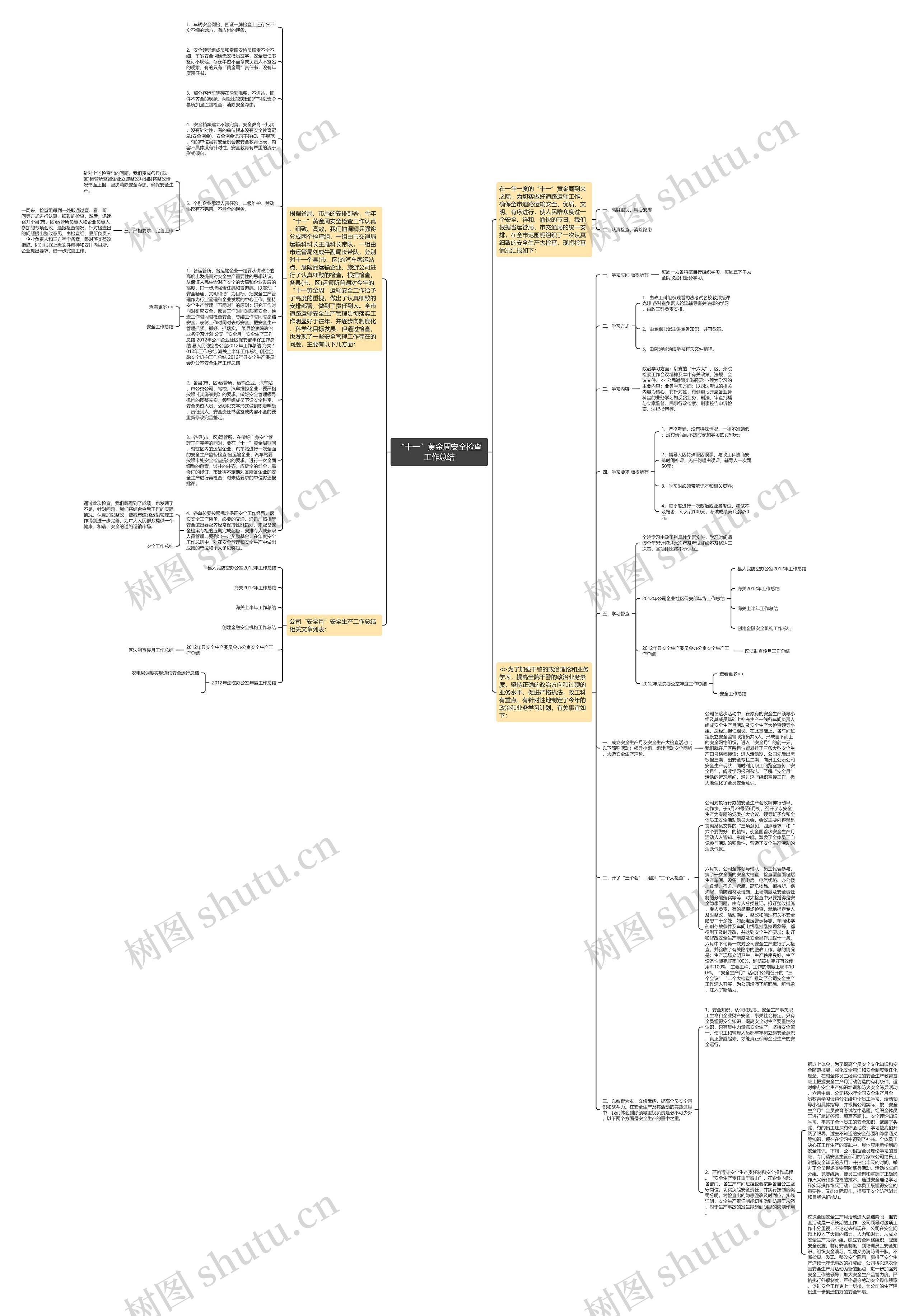 “十一”黄金周安全检查工作总结思维导图高清图 “十一”黄金周安全检查工作总结思维导图
