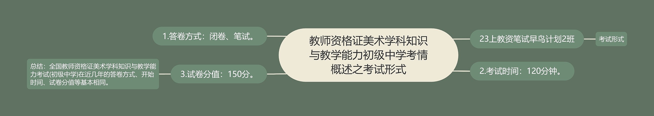 教师资格证美术学科知识与教学能力初级中学考情概述之考试形式