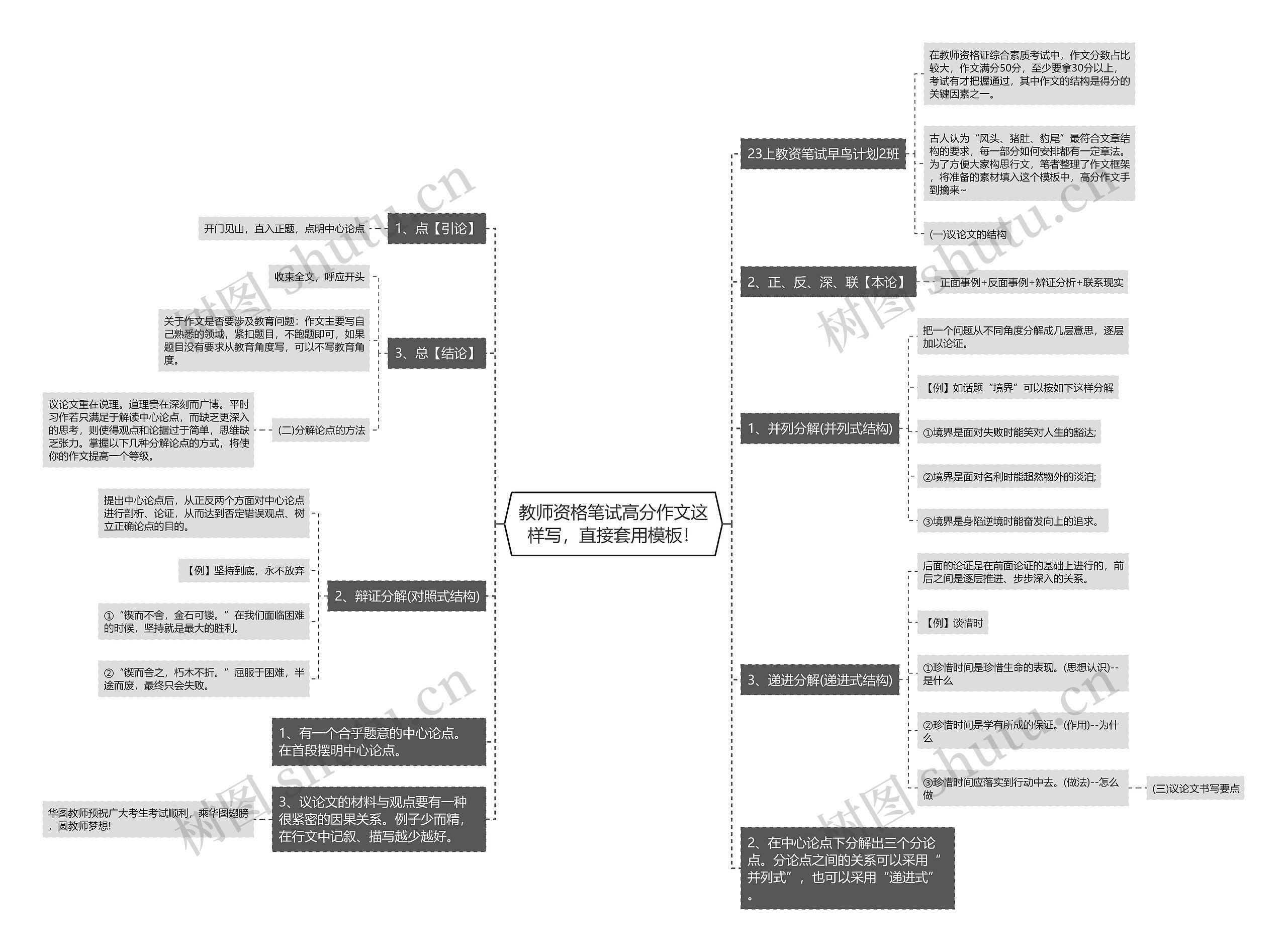 教师资格笔试高分作文这样写，直接套用！思维导图