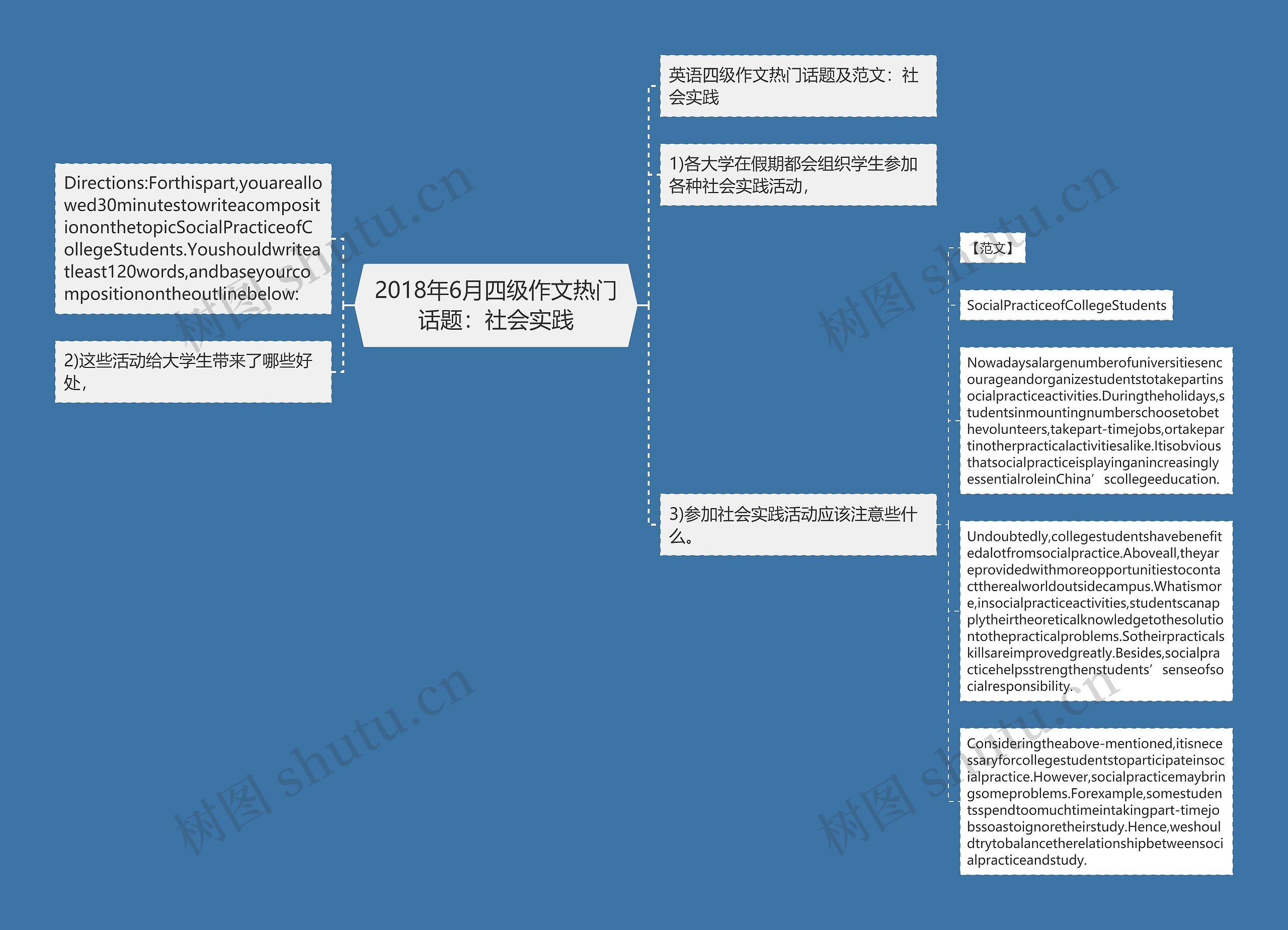 2018年6月四级作文热门话题：社会实践